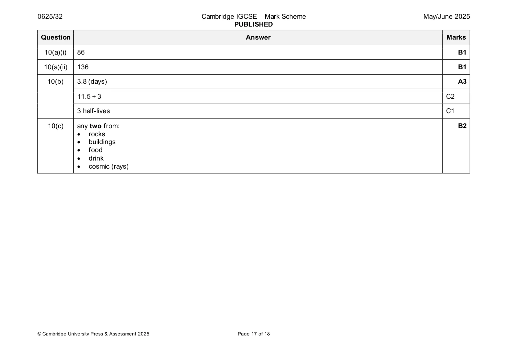 Mark scheme, page 17 of 18