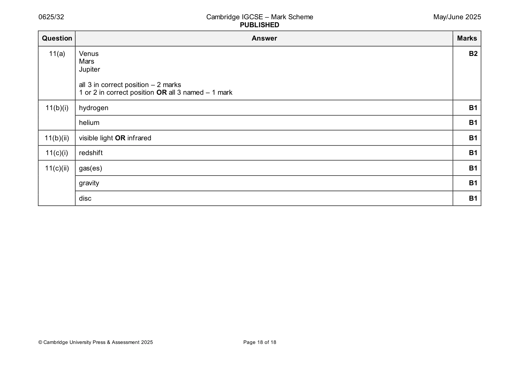 Mark scheme, page 18 of 18