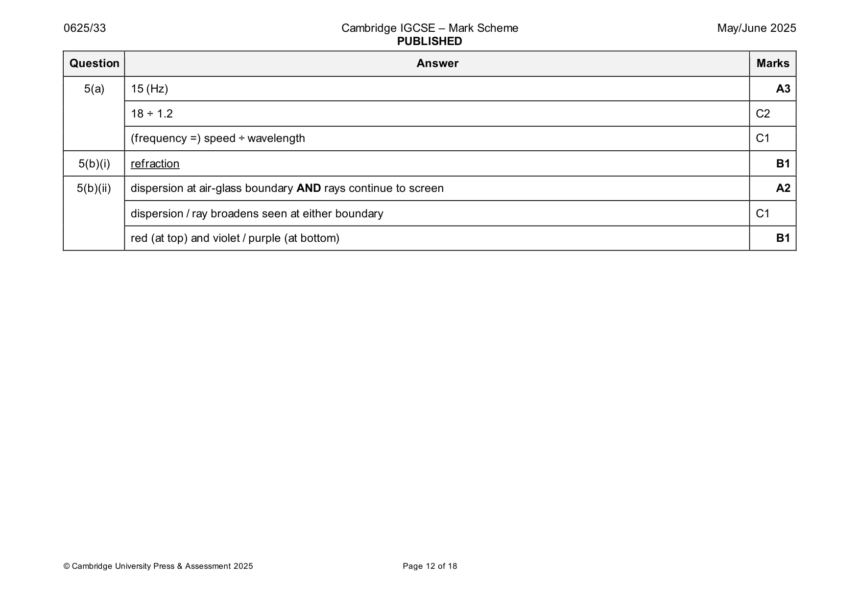 Mark scheme, page 12 of 18