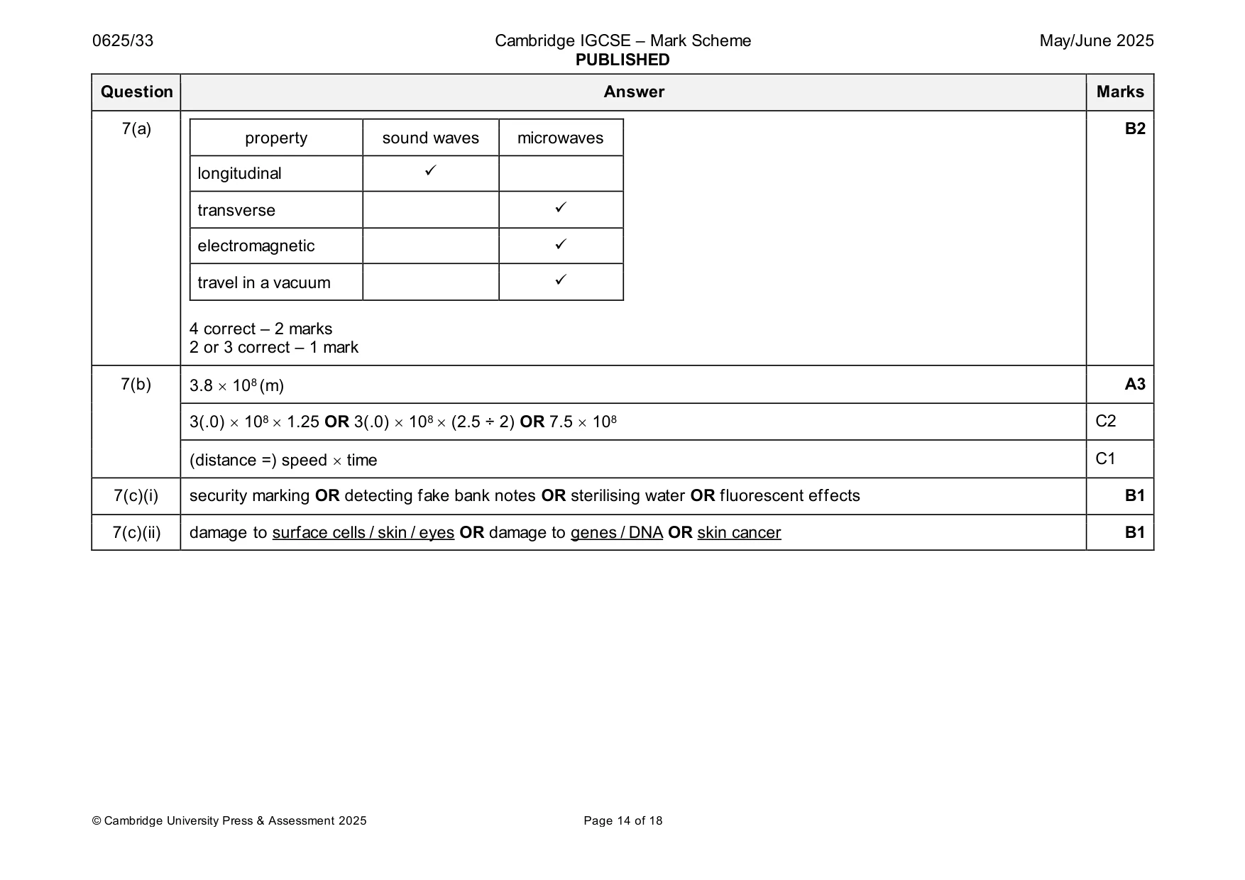 Mark scheme, page 14 of 18