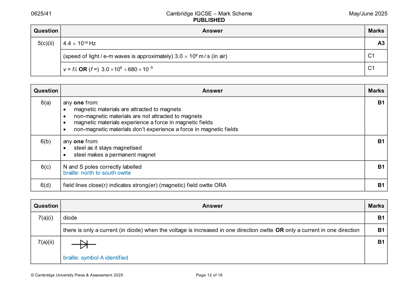 Mark scheme, page 12 of 16