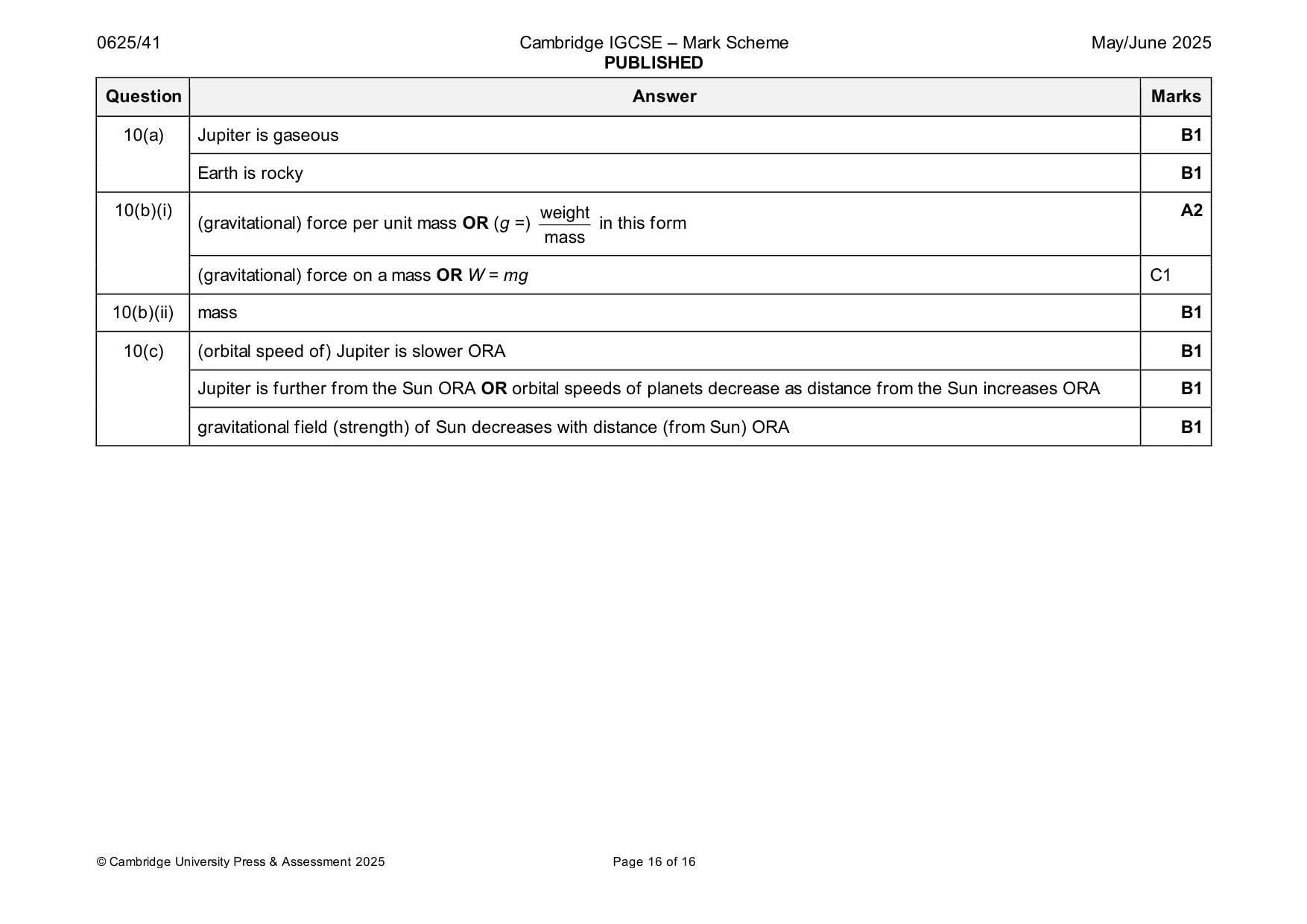 Mark scheme, page 16 of 16