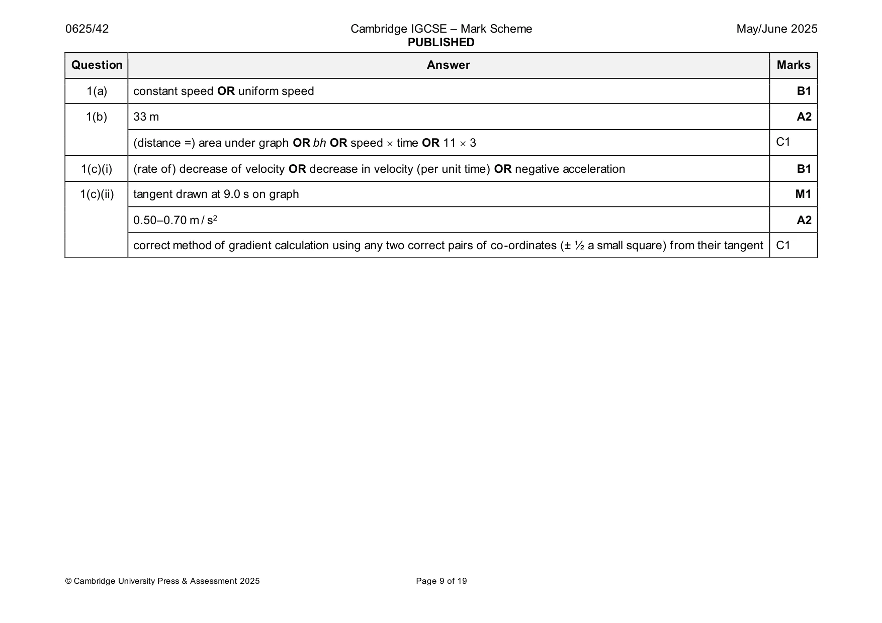 Mark scheme, page 9 of 19