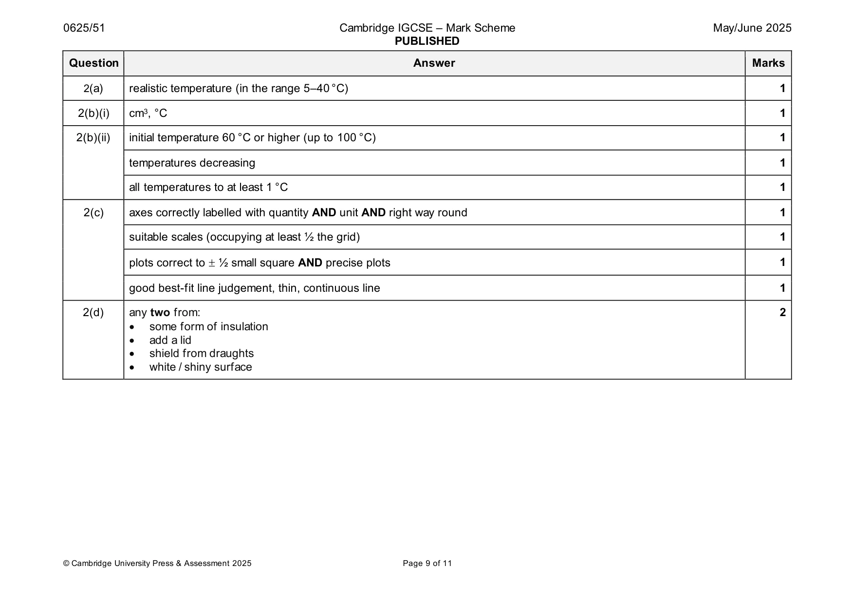 Mark scheme, page 9 of 11