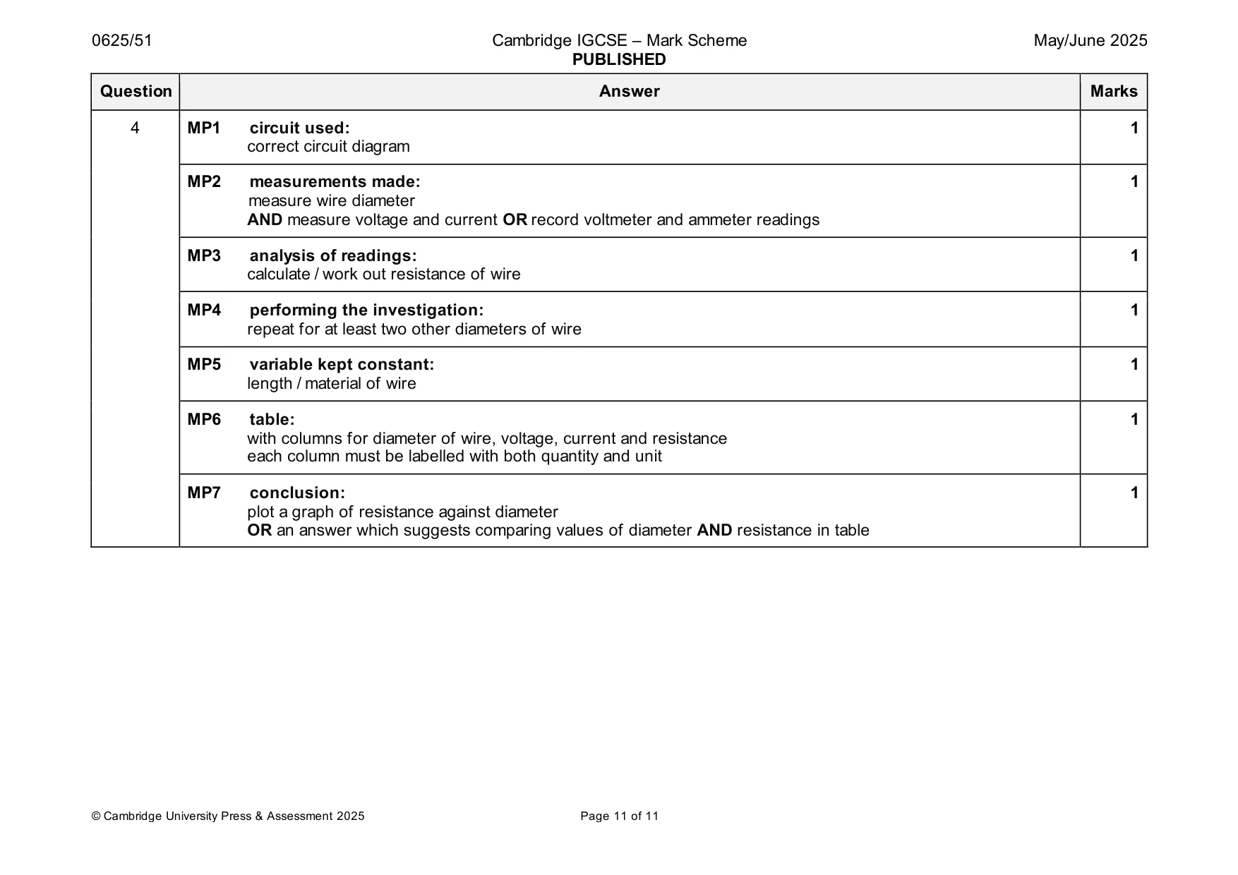 Mark scheme, page 11 of 11