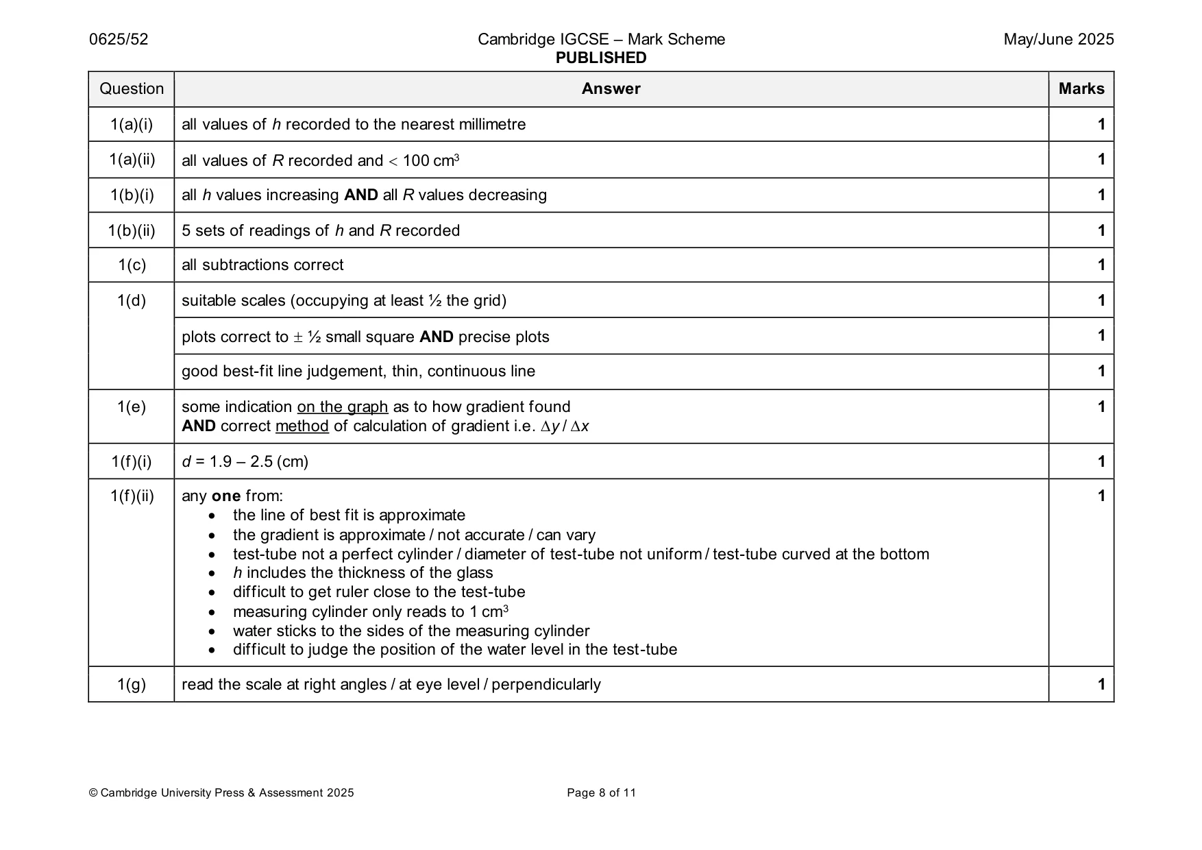 Mark scheme, page 8 of 11