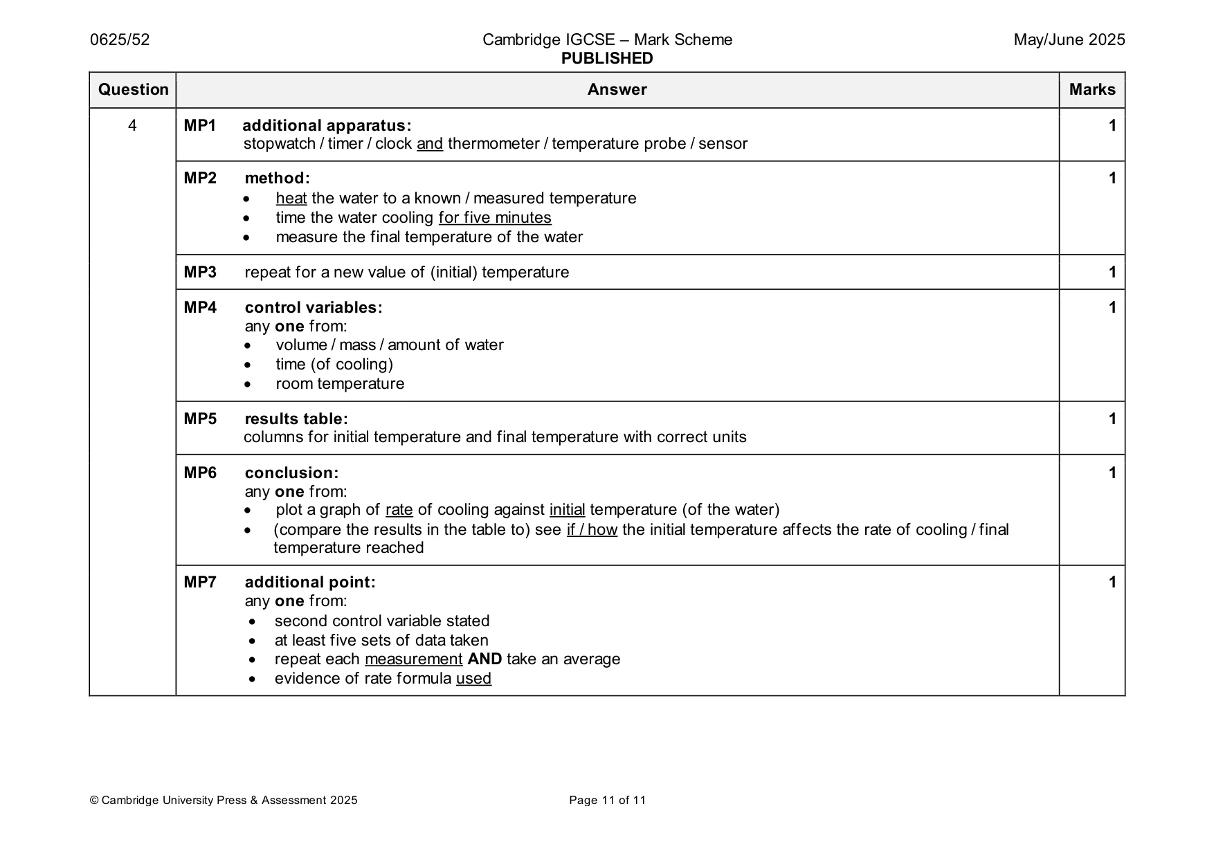 Mark scheme, page 11 of 11