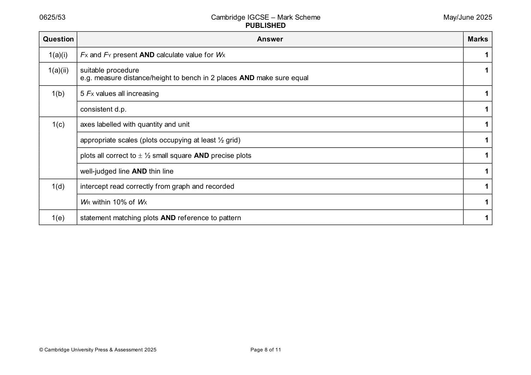 Mark scheme, page 8 of 11