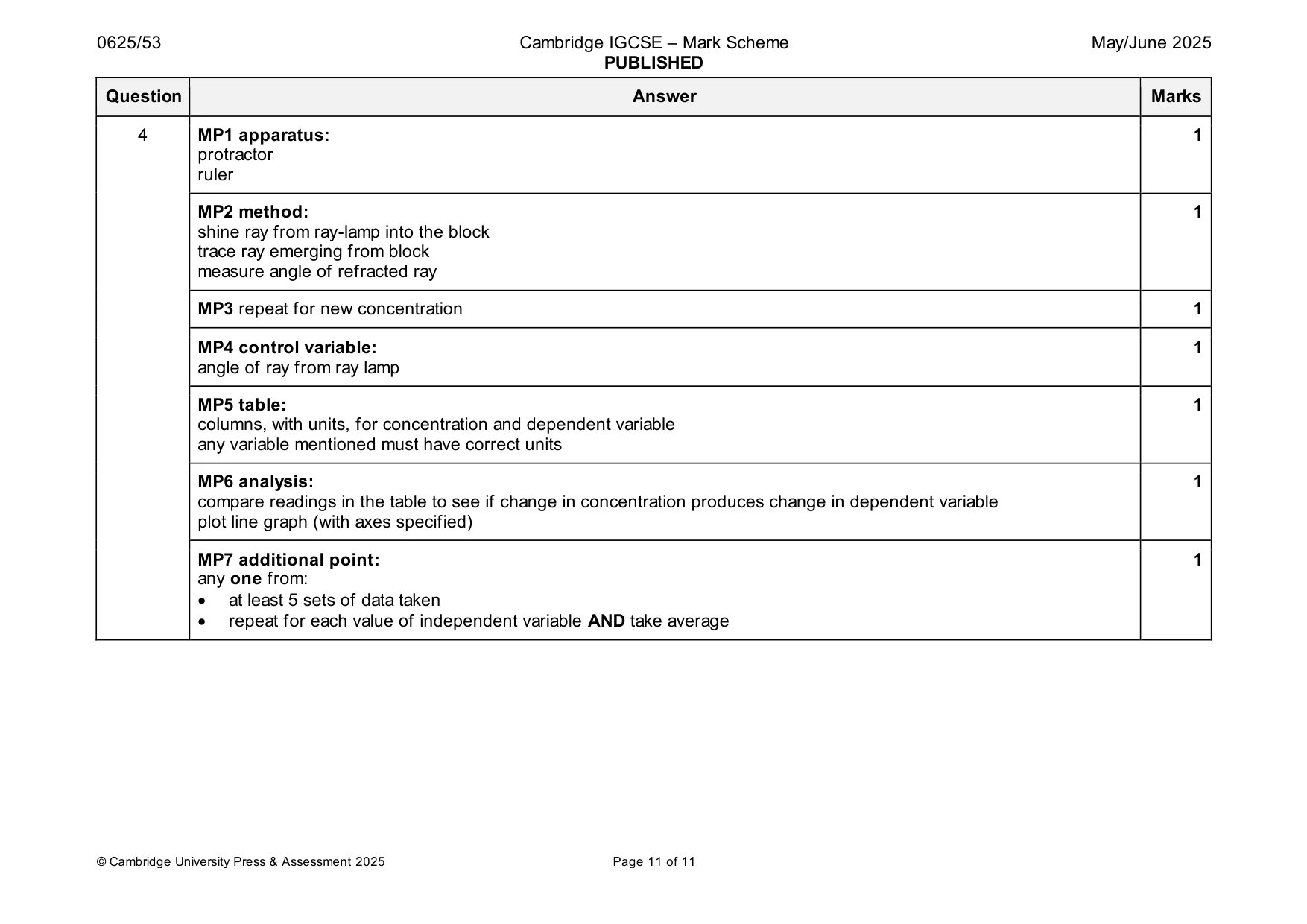 Mark scheme, page 11 of 11