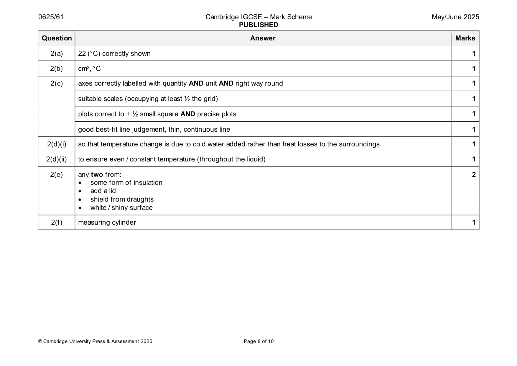 Mark scheme, page 8 of 10