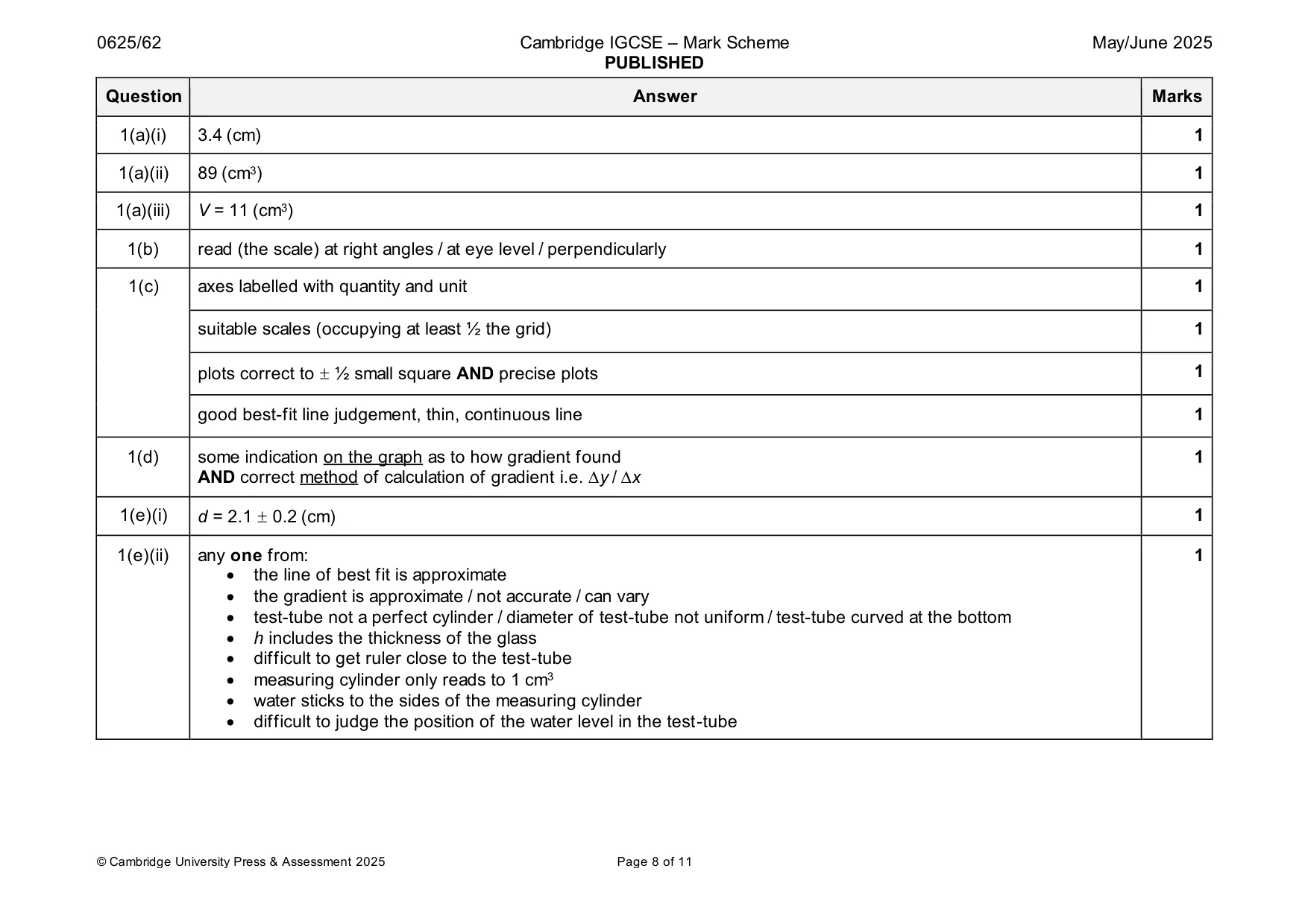 Mark scheme, page 8 of 11