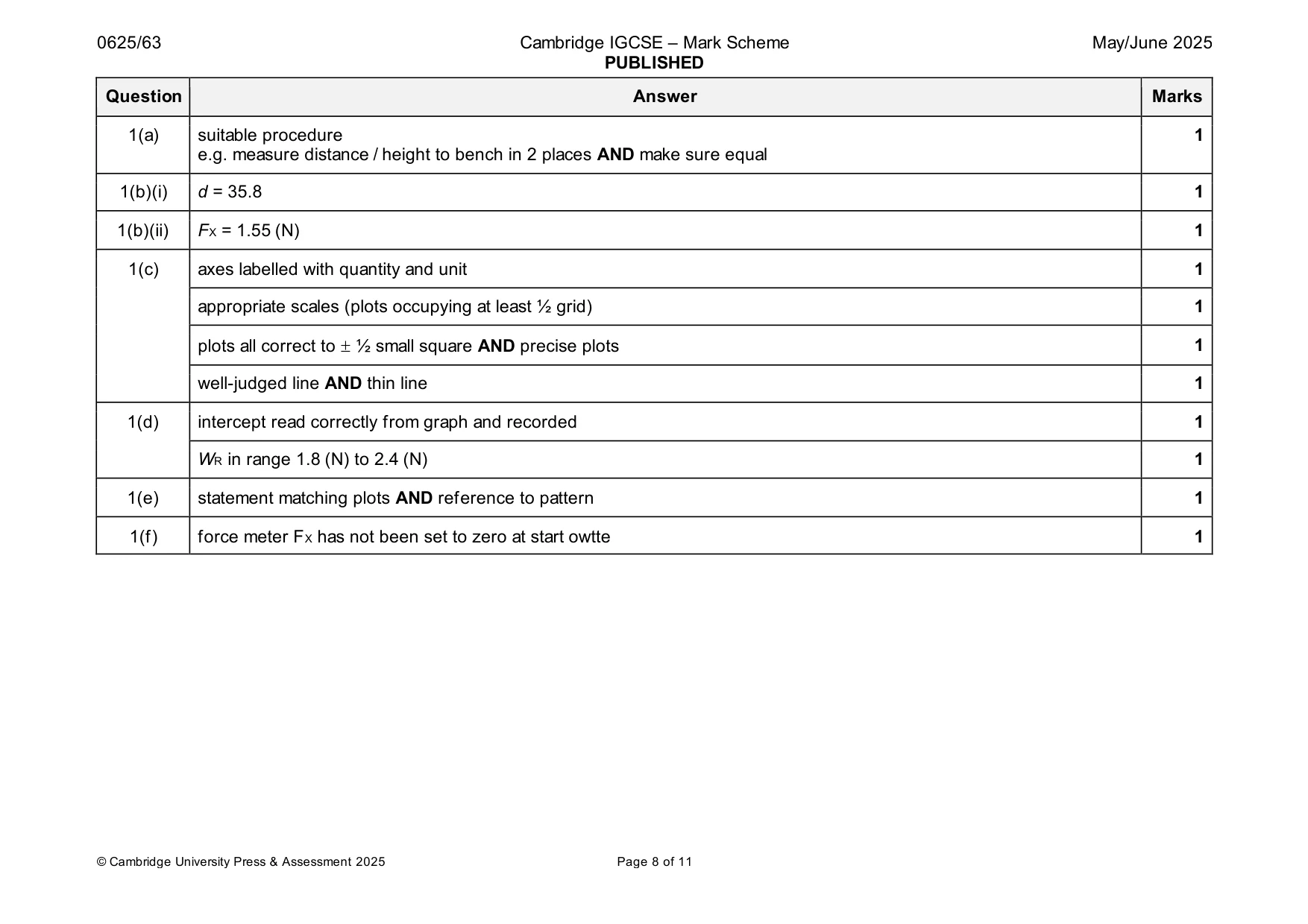Mark scheme, page 8 of 11