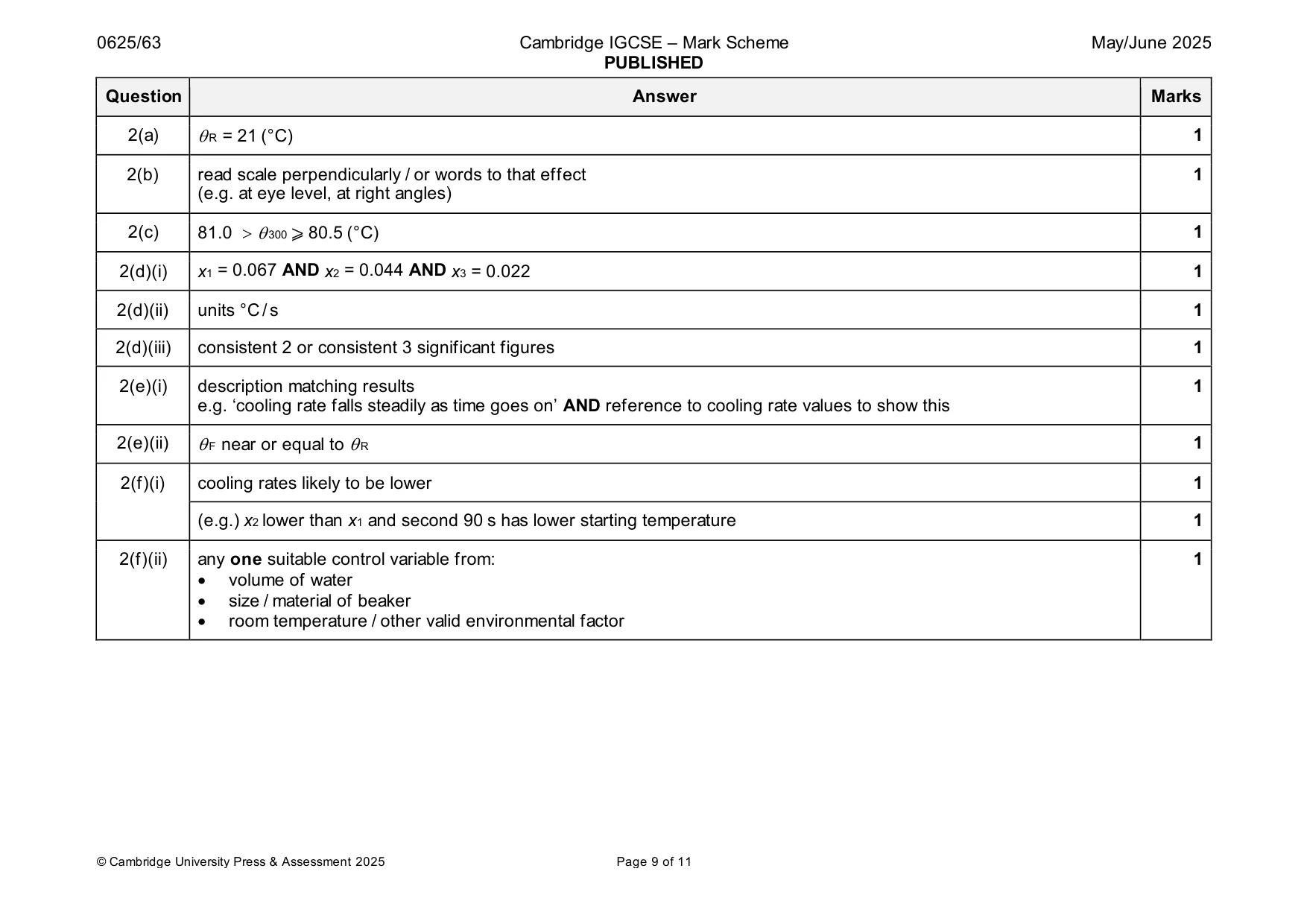 Mark scheme, page 9 of 11