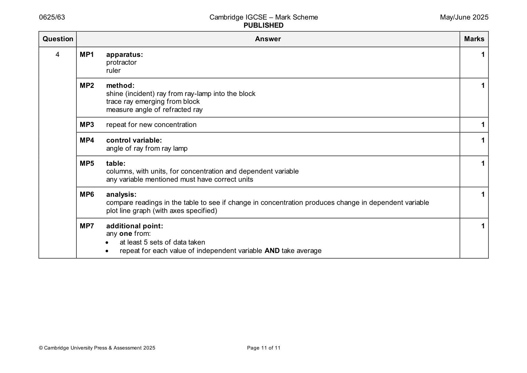 Mark scheme, page 11 of 11