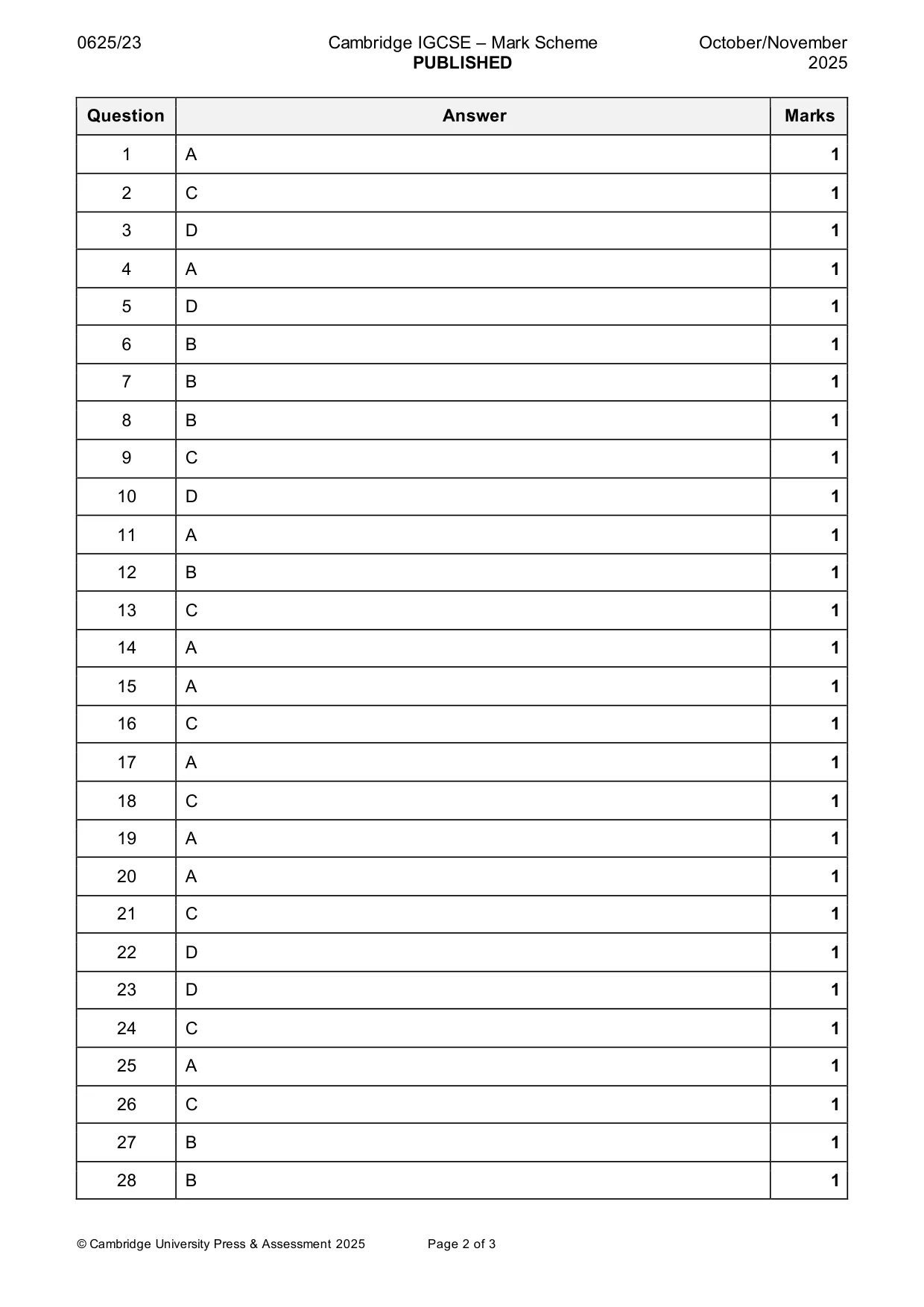 Mark scheme, page 2 of 3