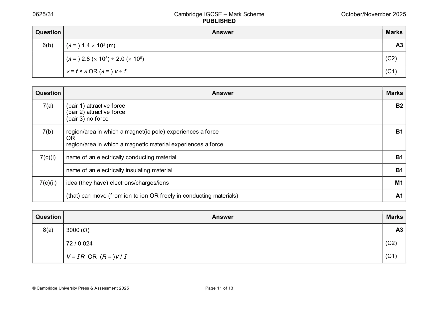 Mark scheme, page 11 of 13