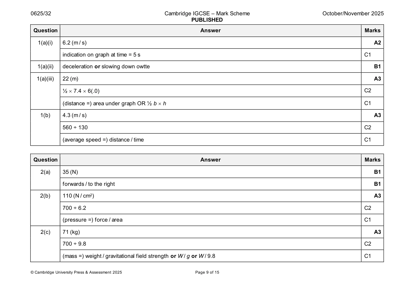 Mark scheme, page 9 of 15