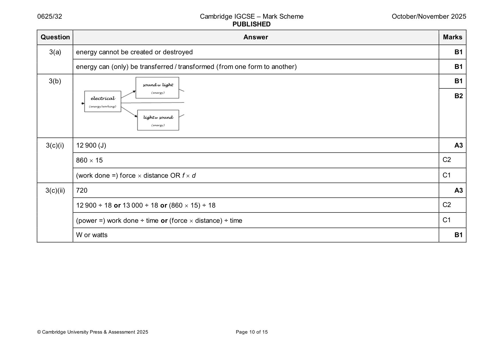 Mark scheme, page 10 of 15