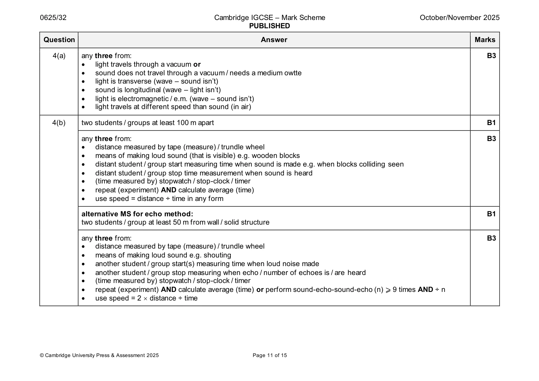 Mark scheme, page 11 of 15