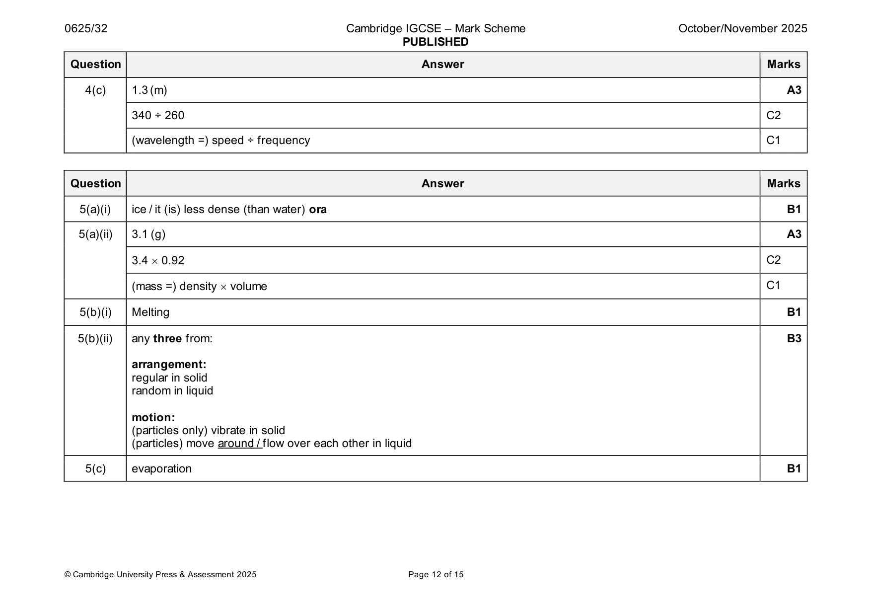 Mark scheme, page 12 of 15