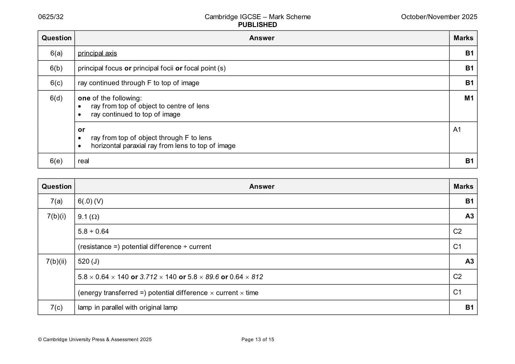 Mark scheme, page 13 of 15