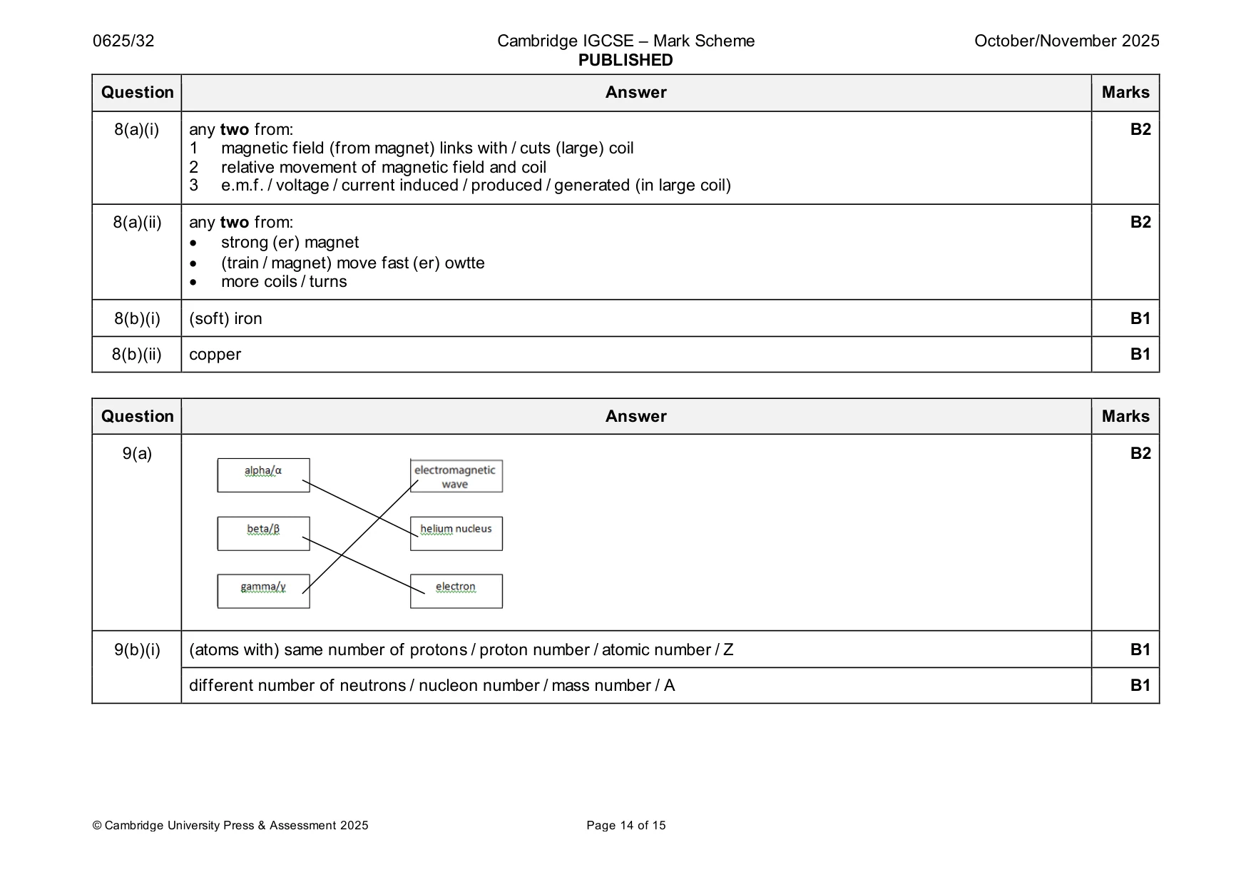 Mark scheme, page 14 of 15