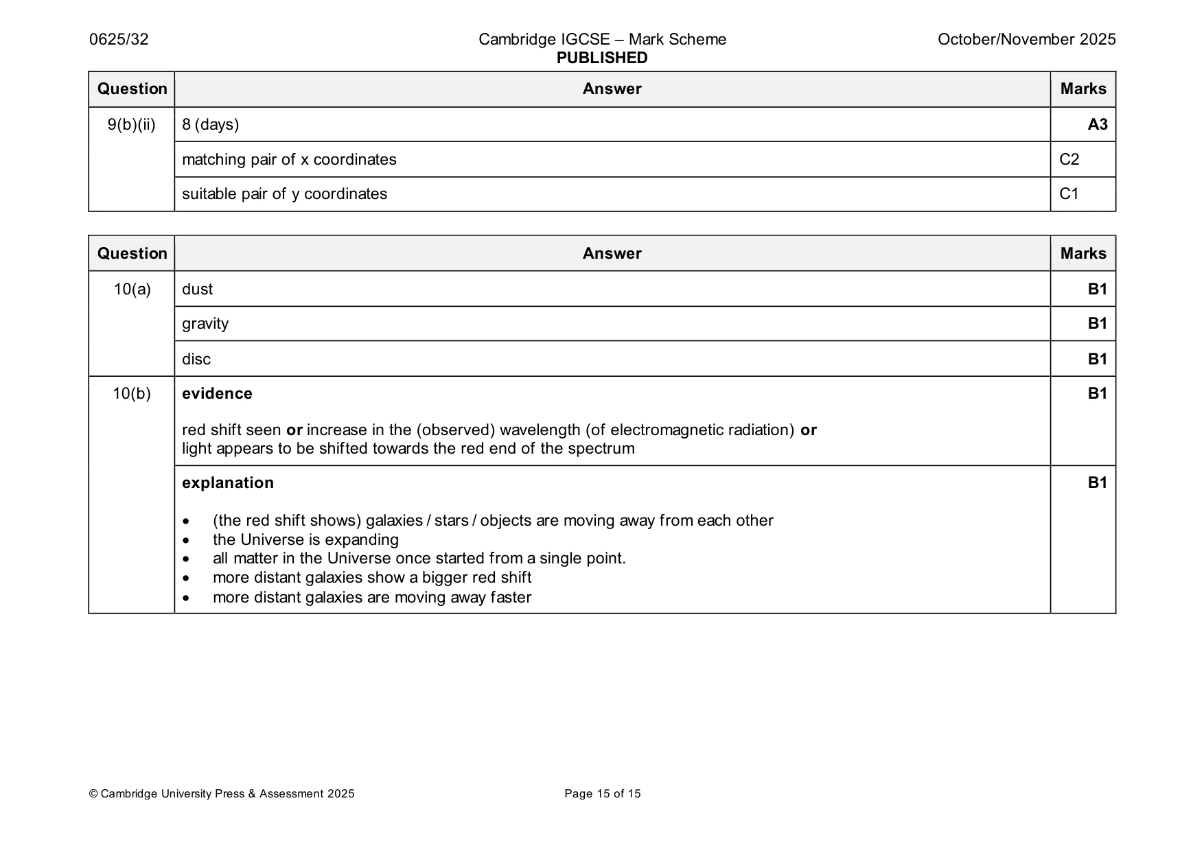 Mark scheme, page 15 of 15