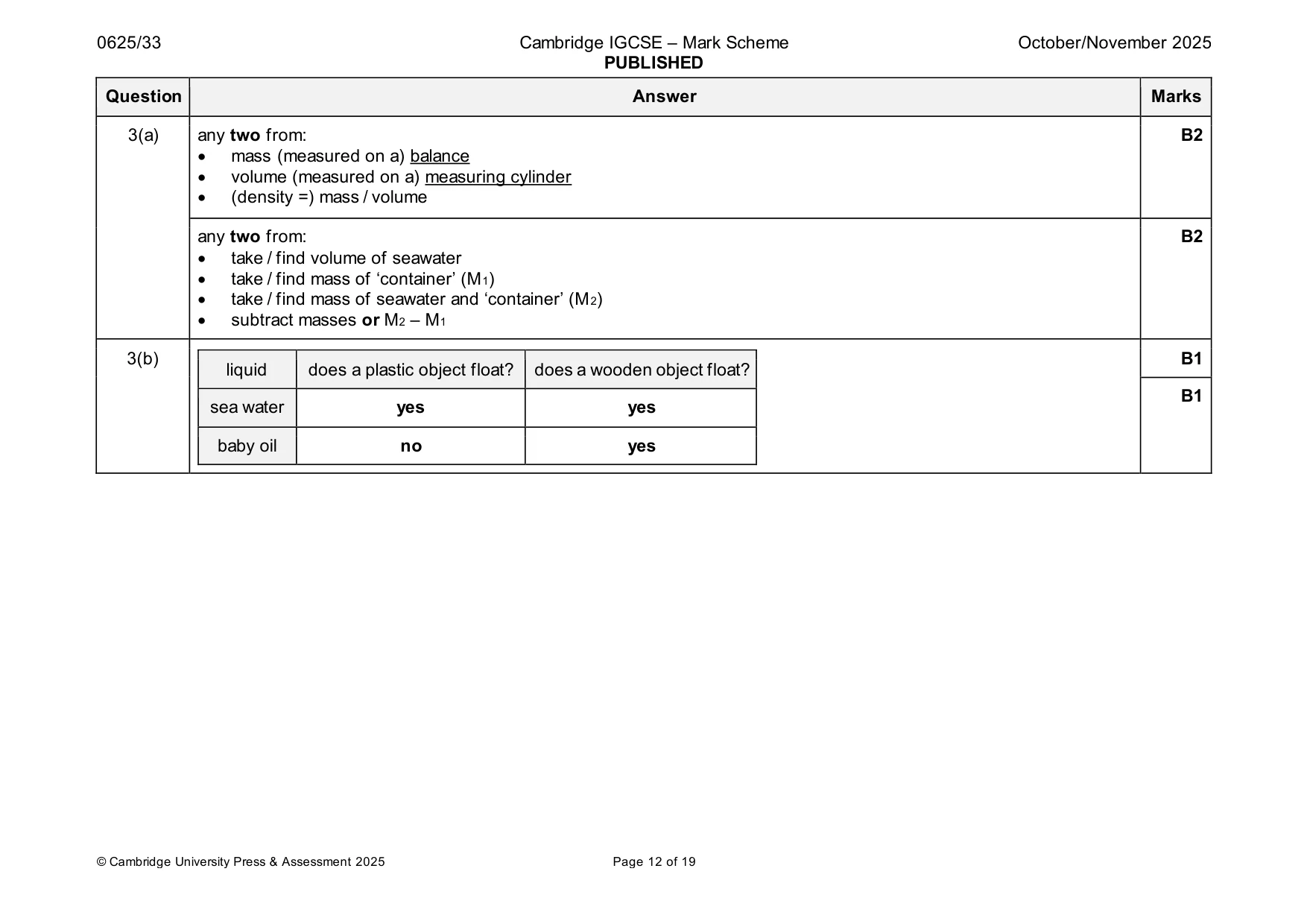 Mark scheme, page 12 of 19