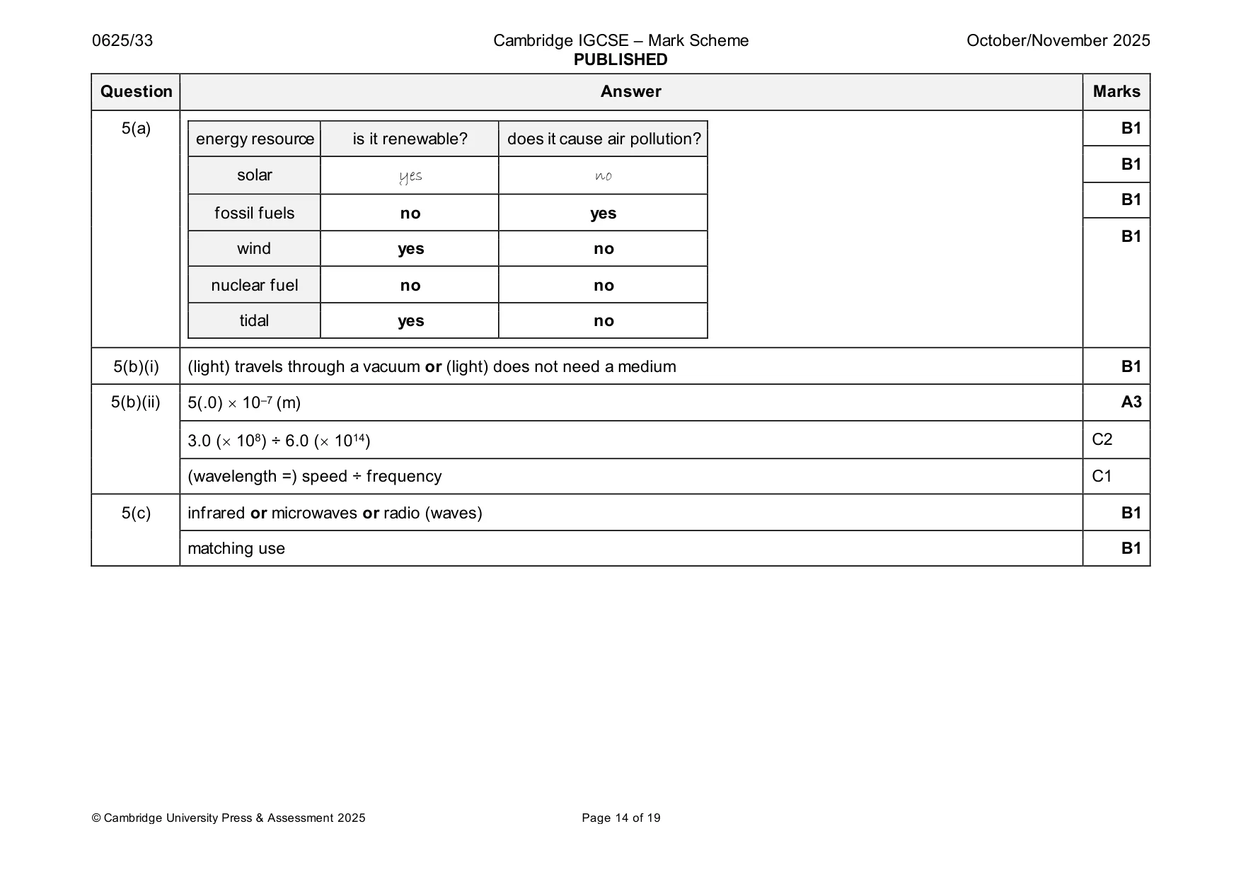 Mark scheme, page 14 of 19