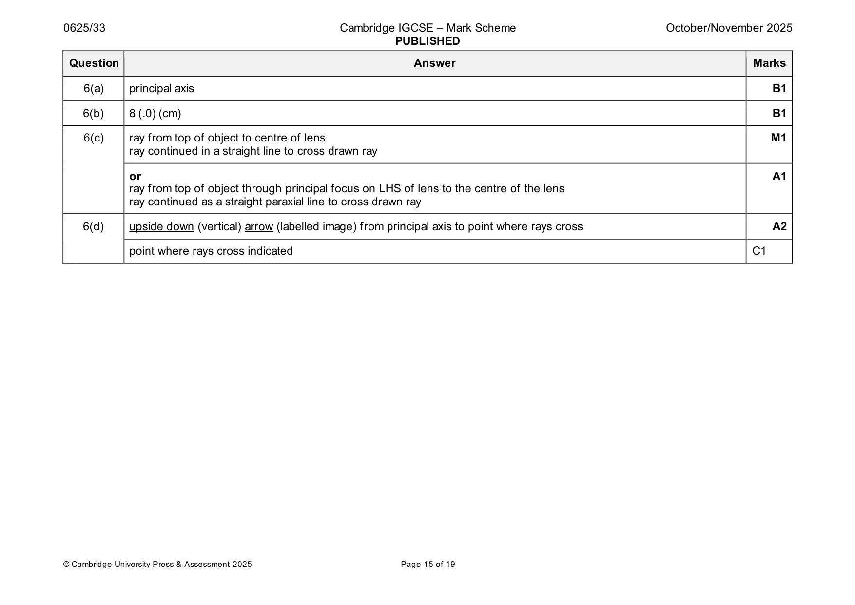 Mark scheme, page 15 of 19