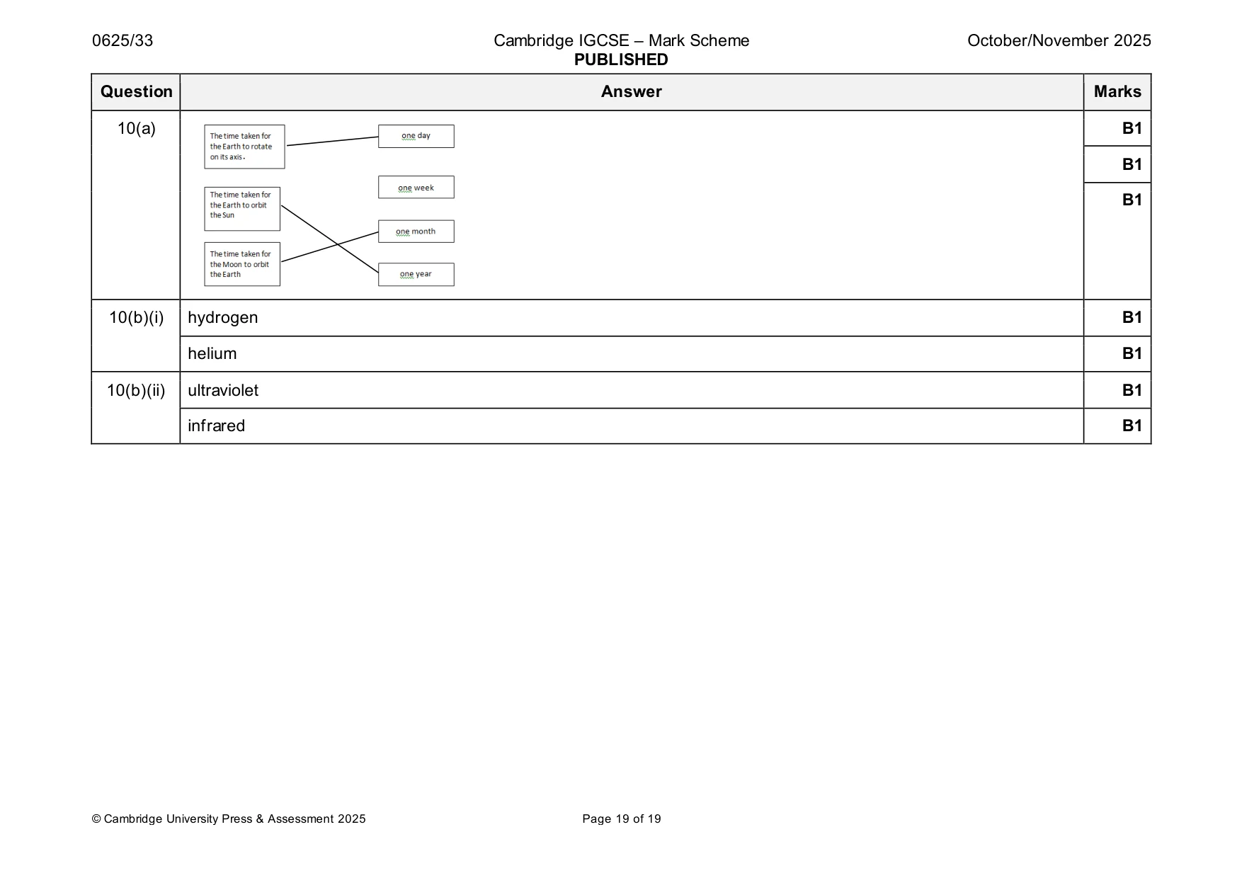 Mark scheme, page 19 of 19
