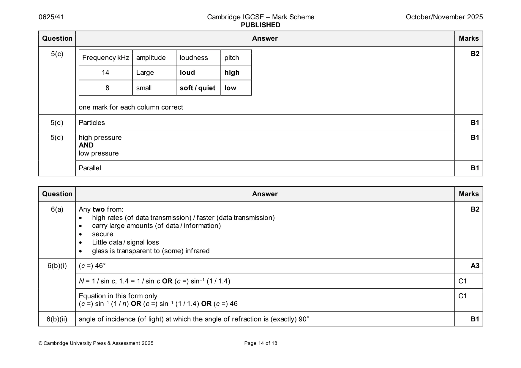 Mark scheme, page 14 of 18