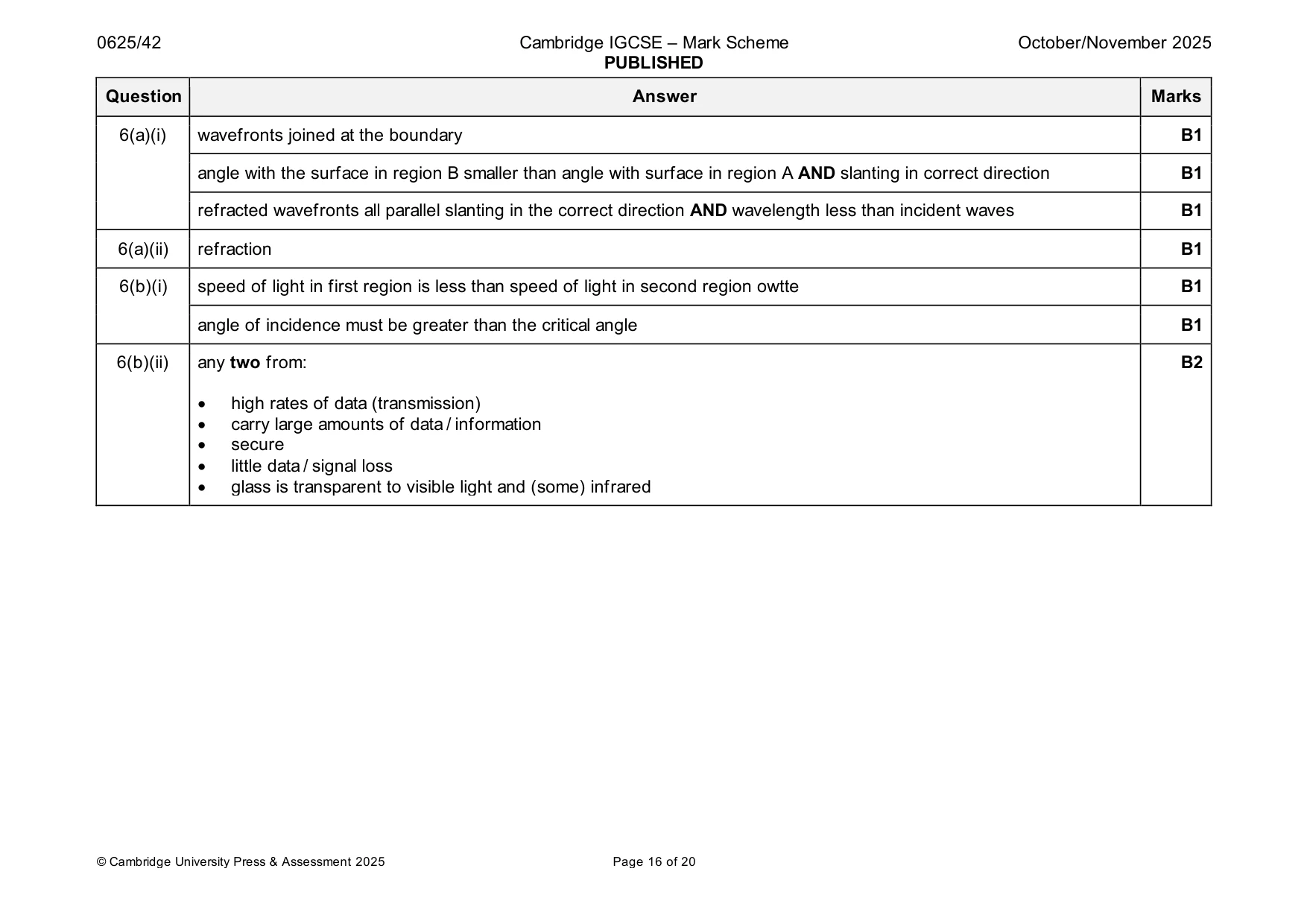 Mark scheme, page 16 of 20