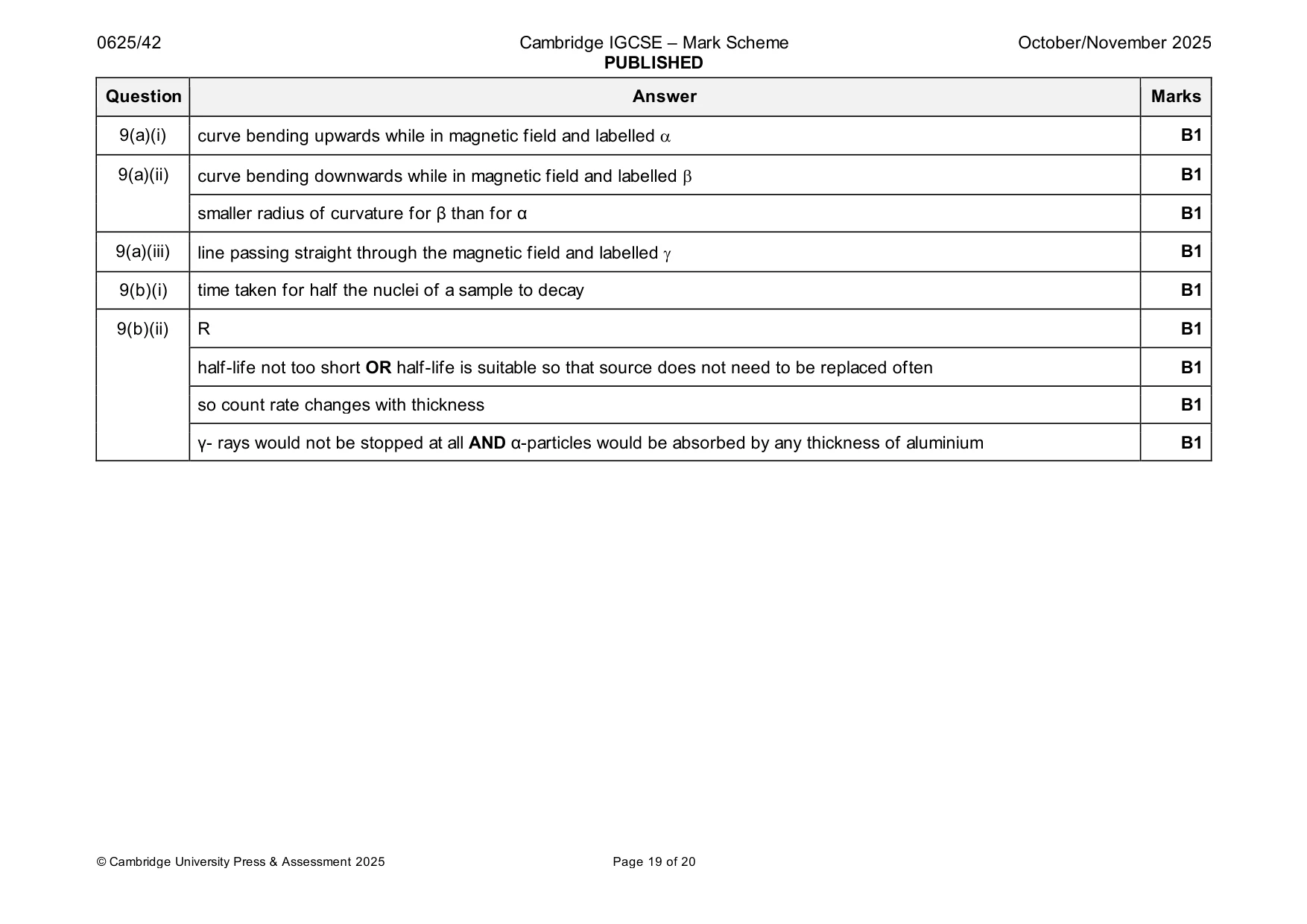 Mark scheme, page 19 of 20