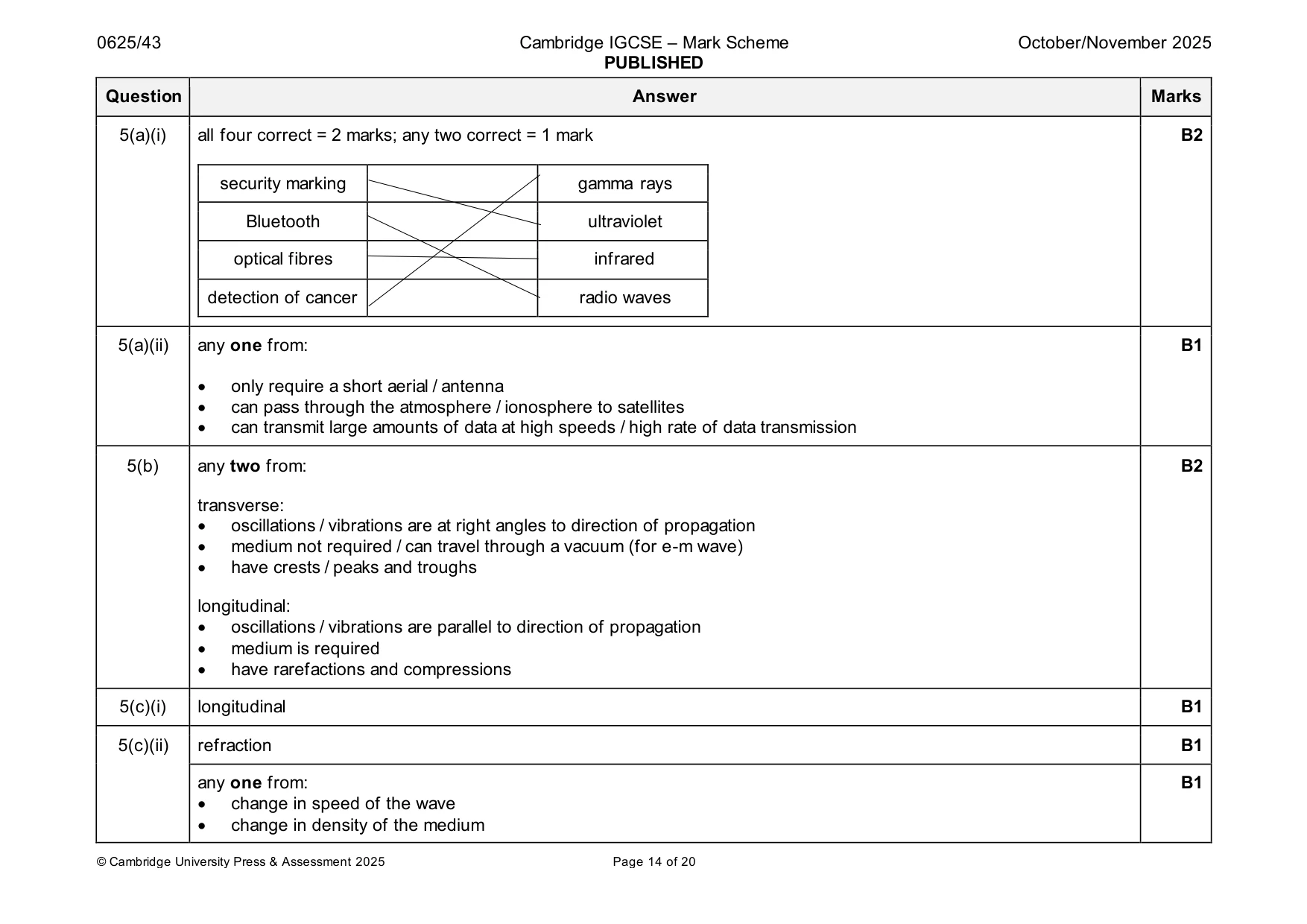 Mark scheme, page 14 of 20