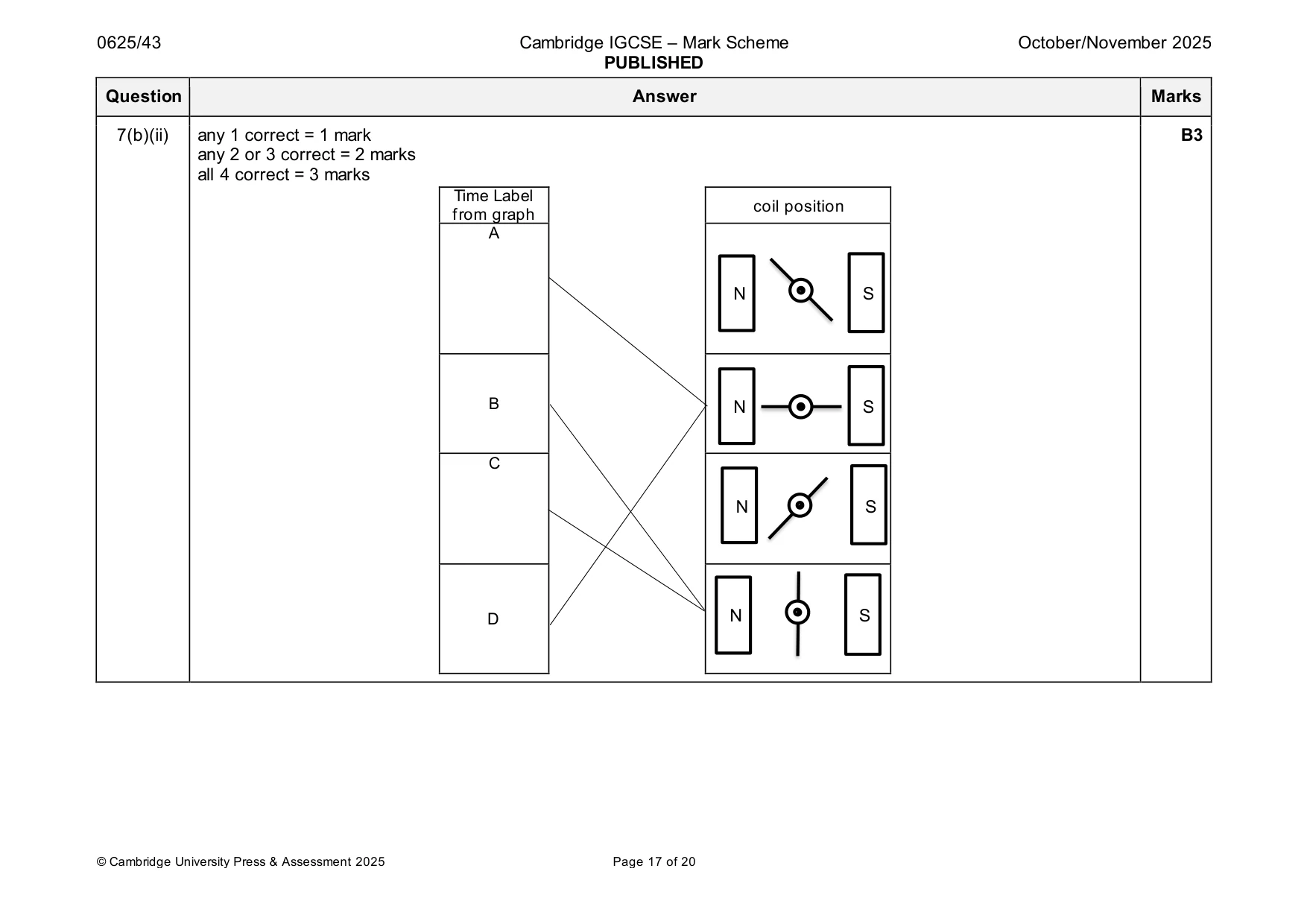Mark scheme, page 17 of 20