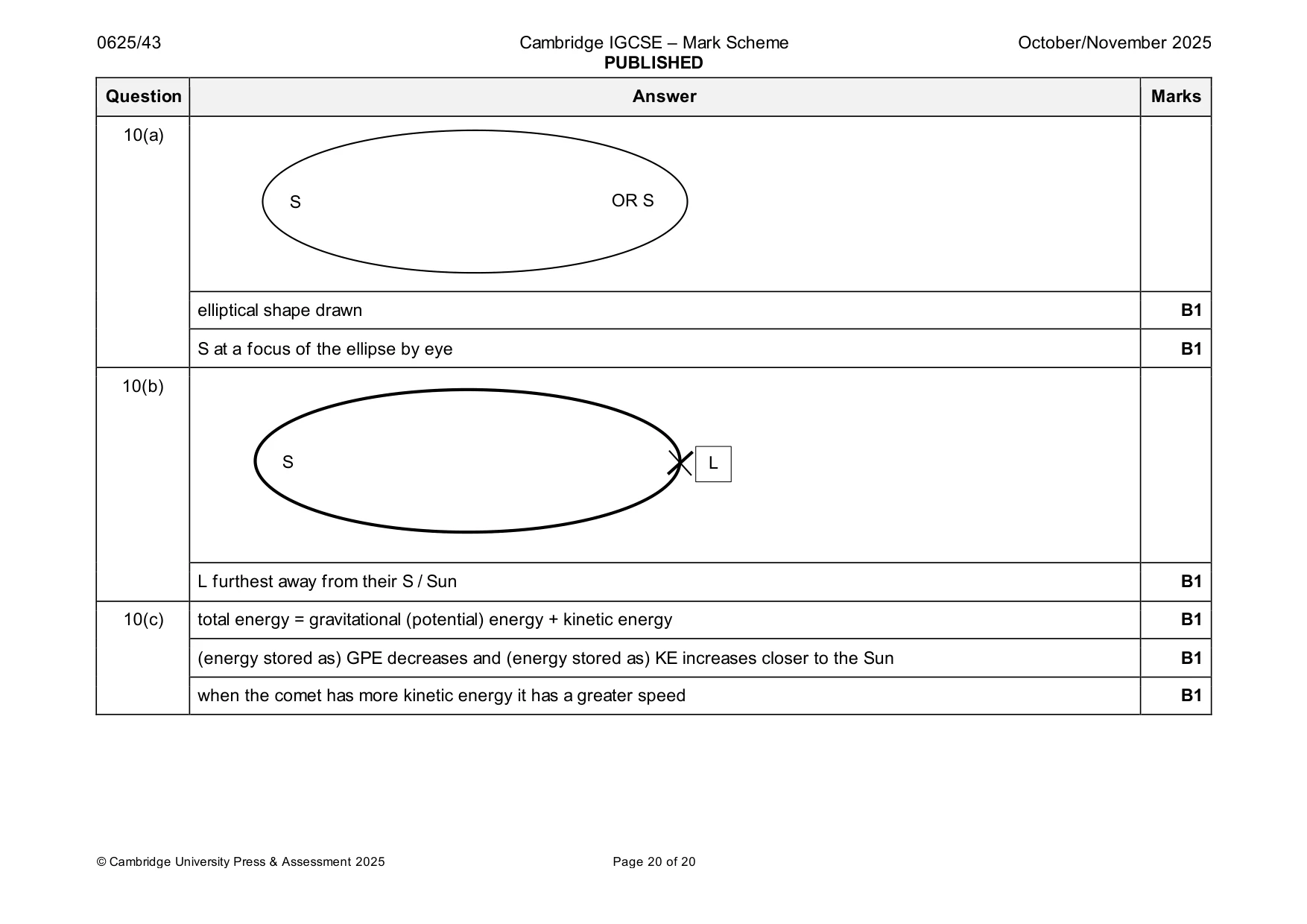 Mark scheme, page 20 of 20