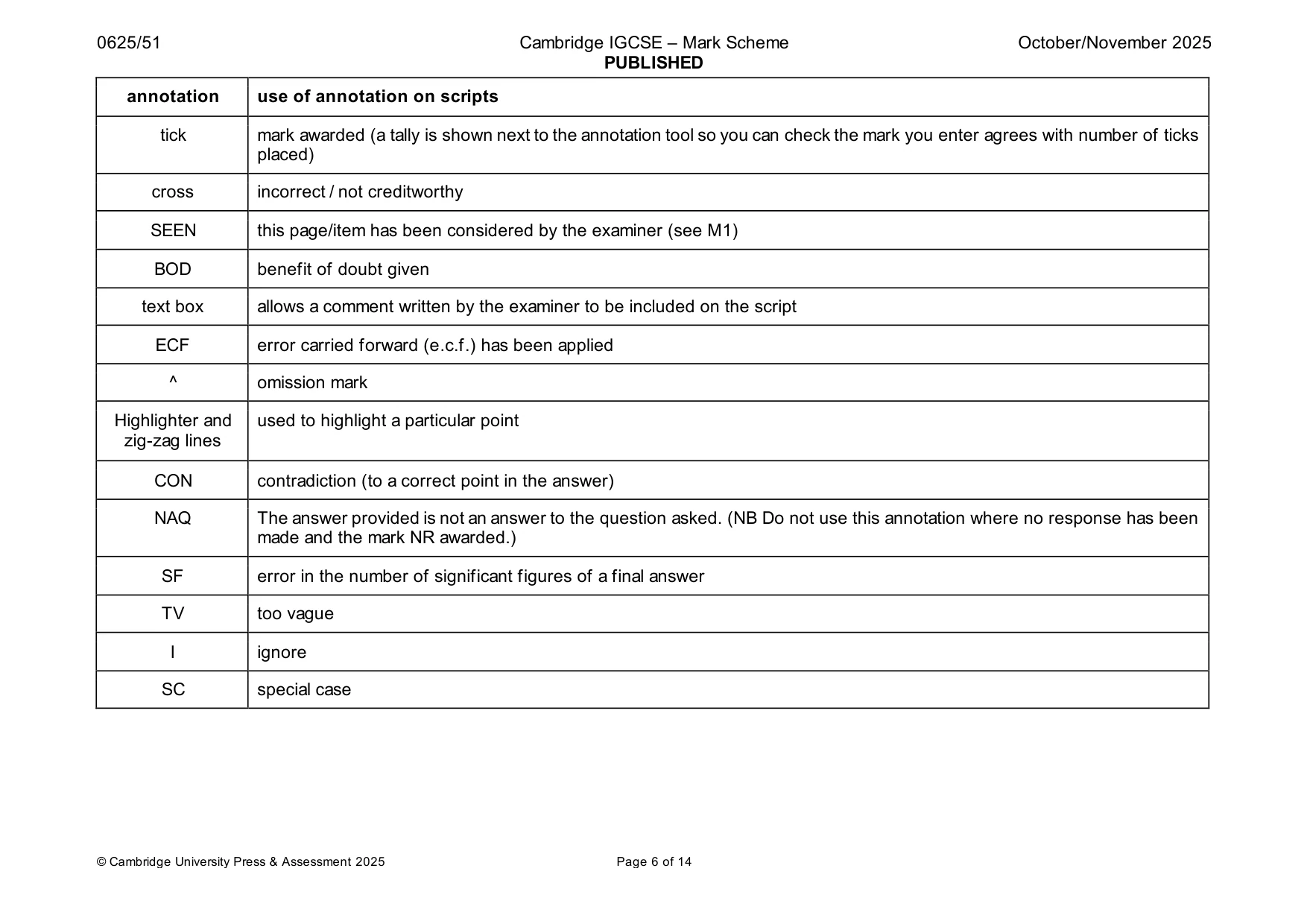 Mark scheme, page 6 of 14