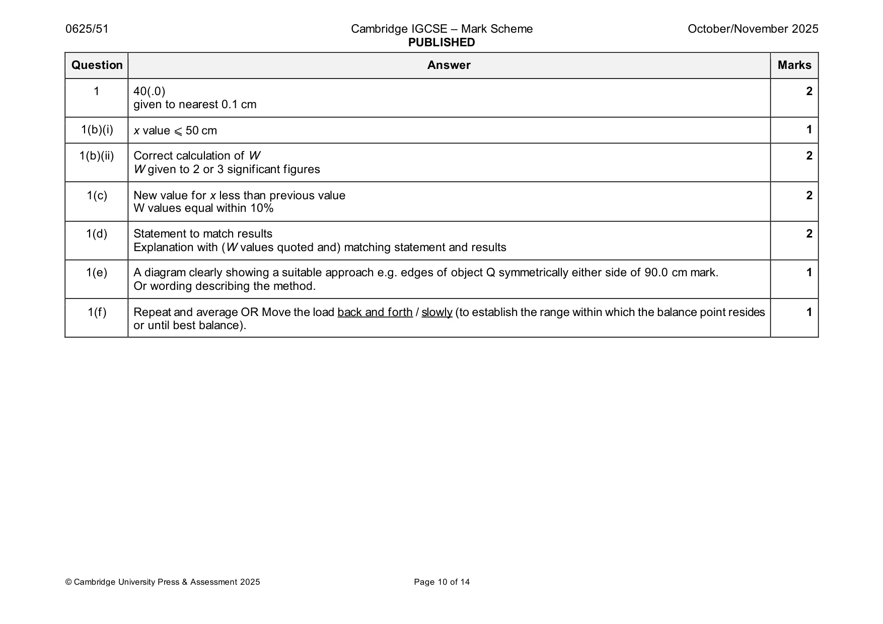Mark scheme, page 10 of 14