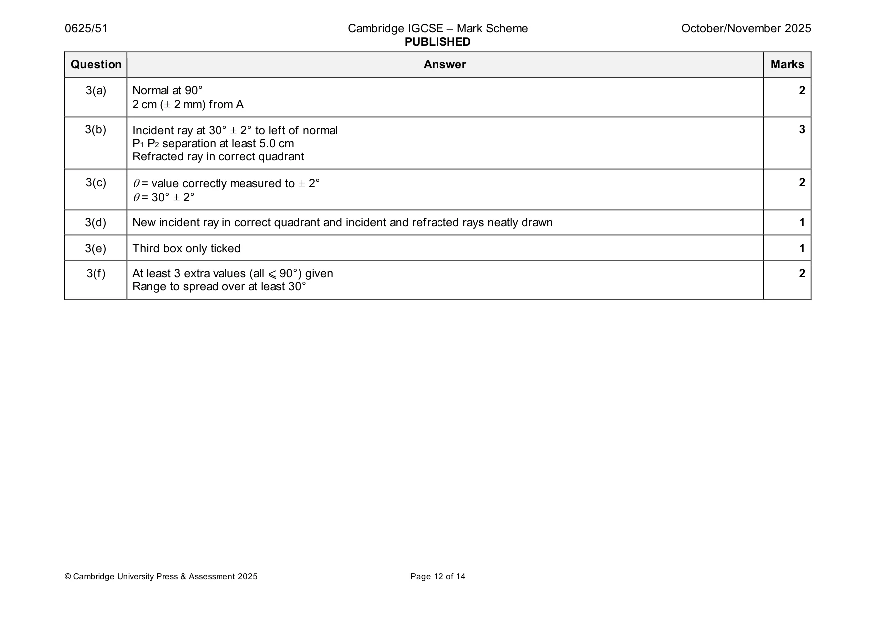 Mark scheme, page 12 of 14