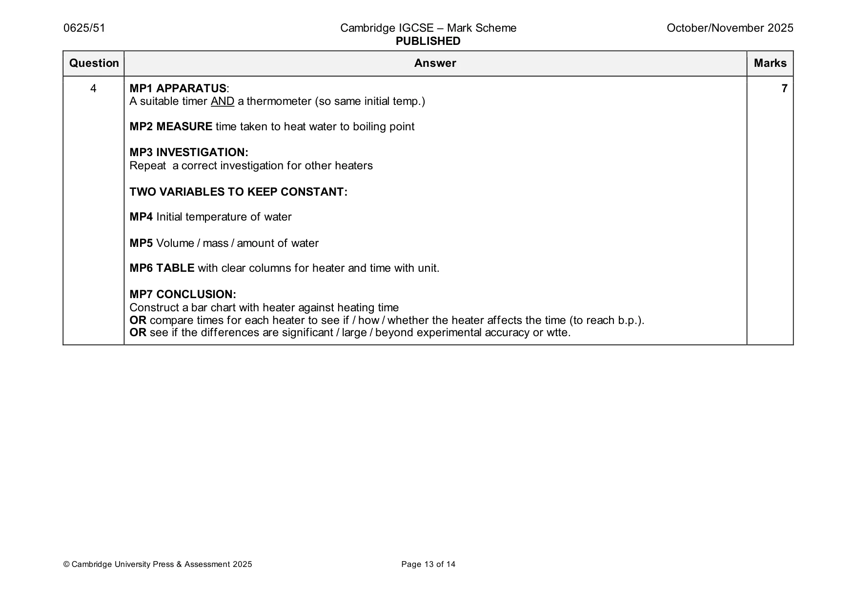 Mark scheme, page 13 of 14