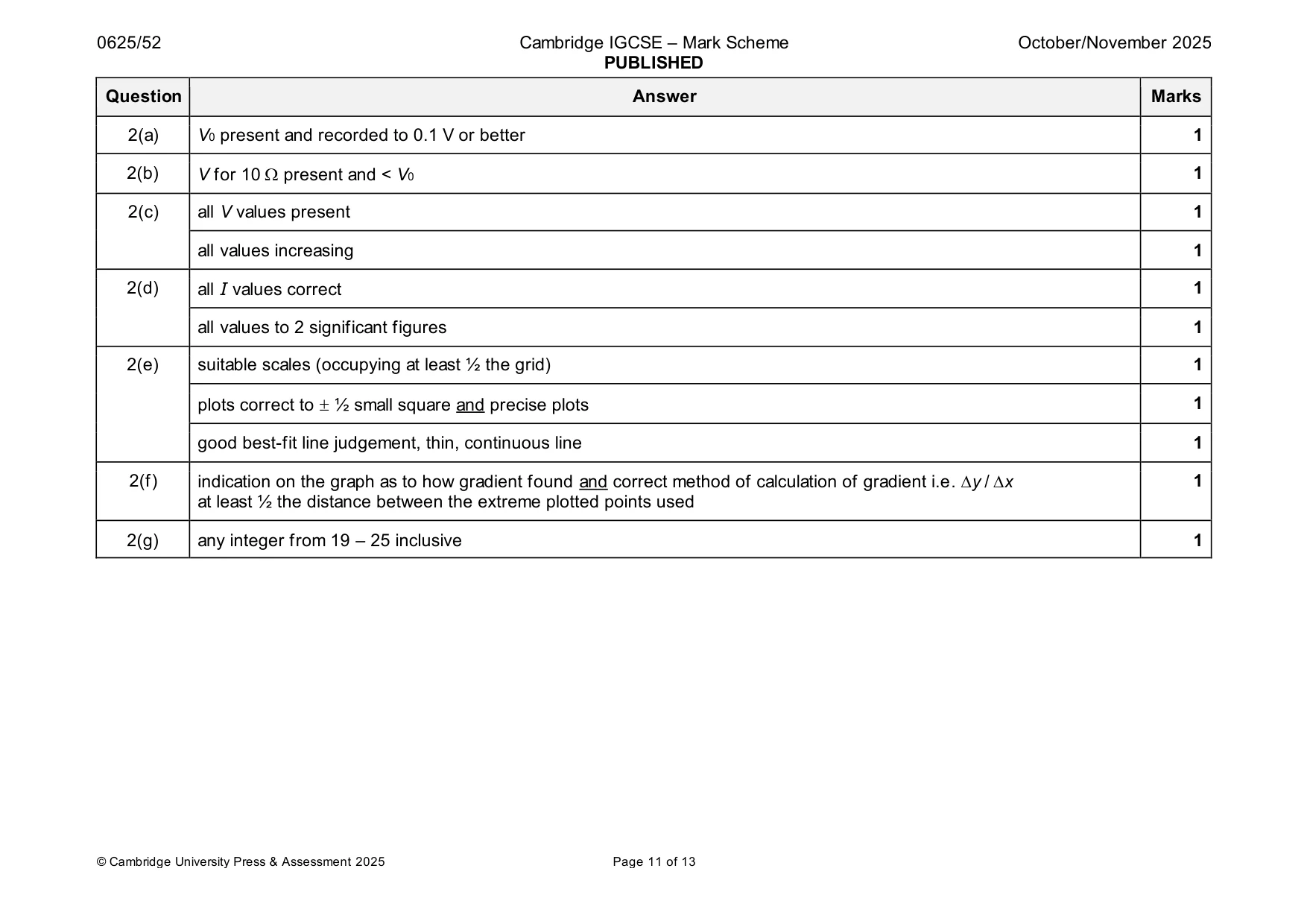 Mark scheme, page 11 of 13