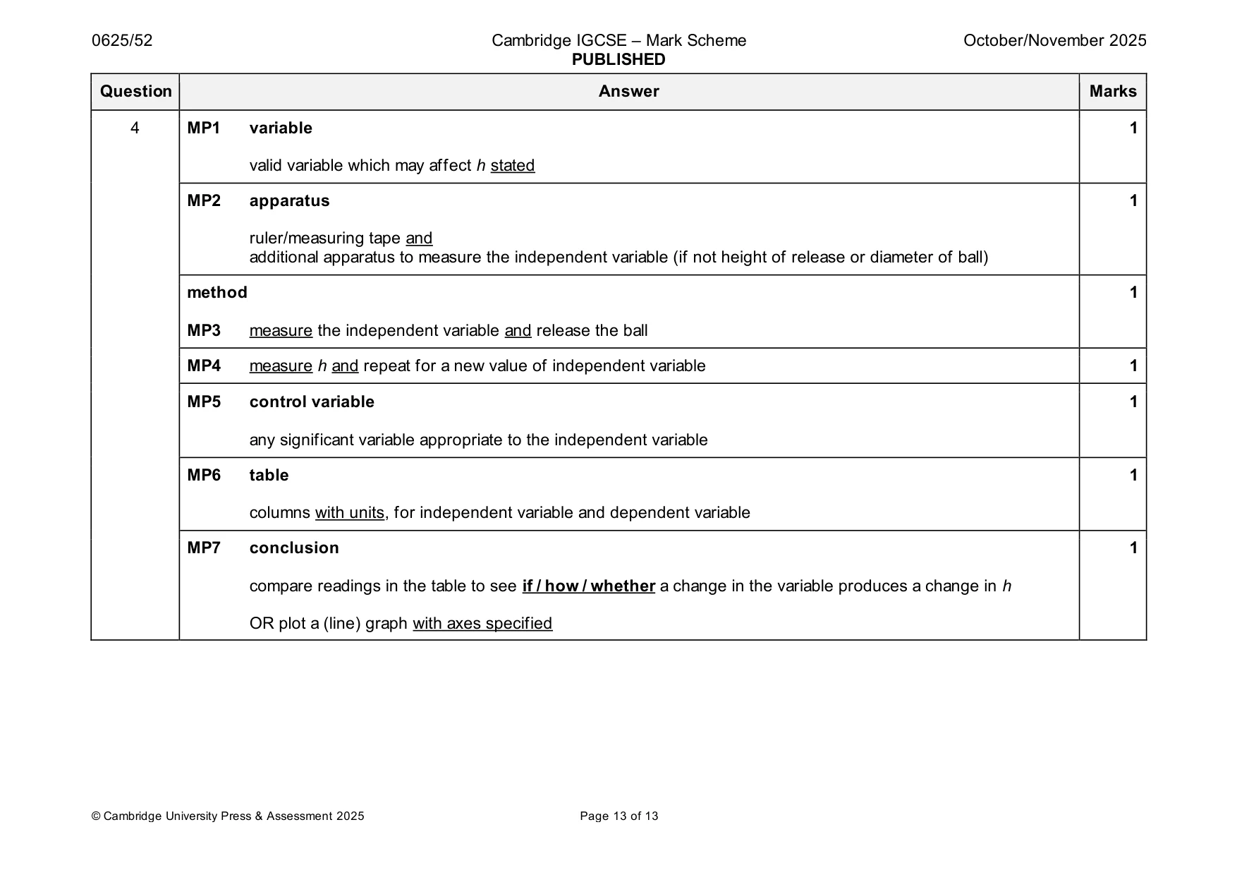 Mark scheme, page 13 of 13