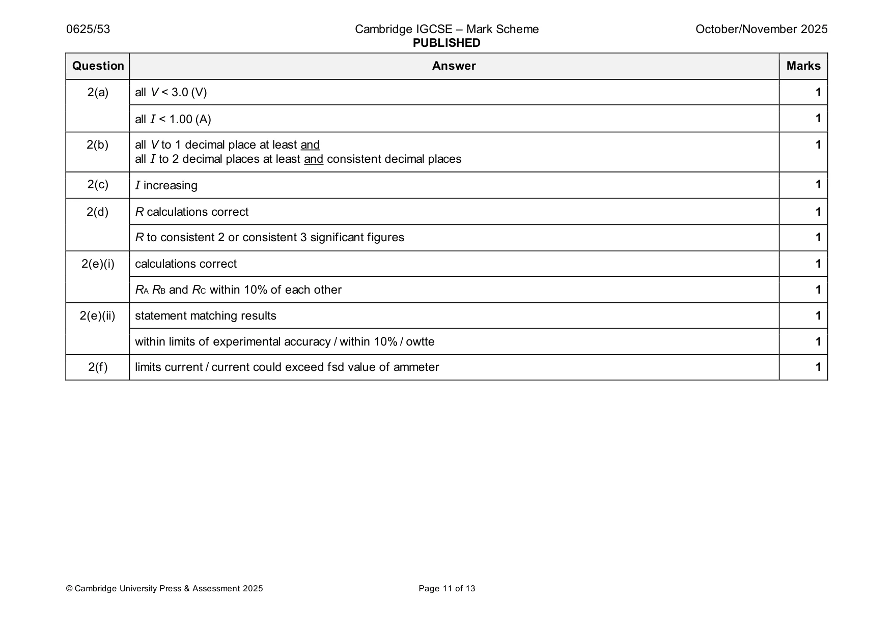 Mark scheme, page 11 of 13