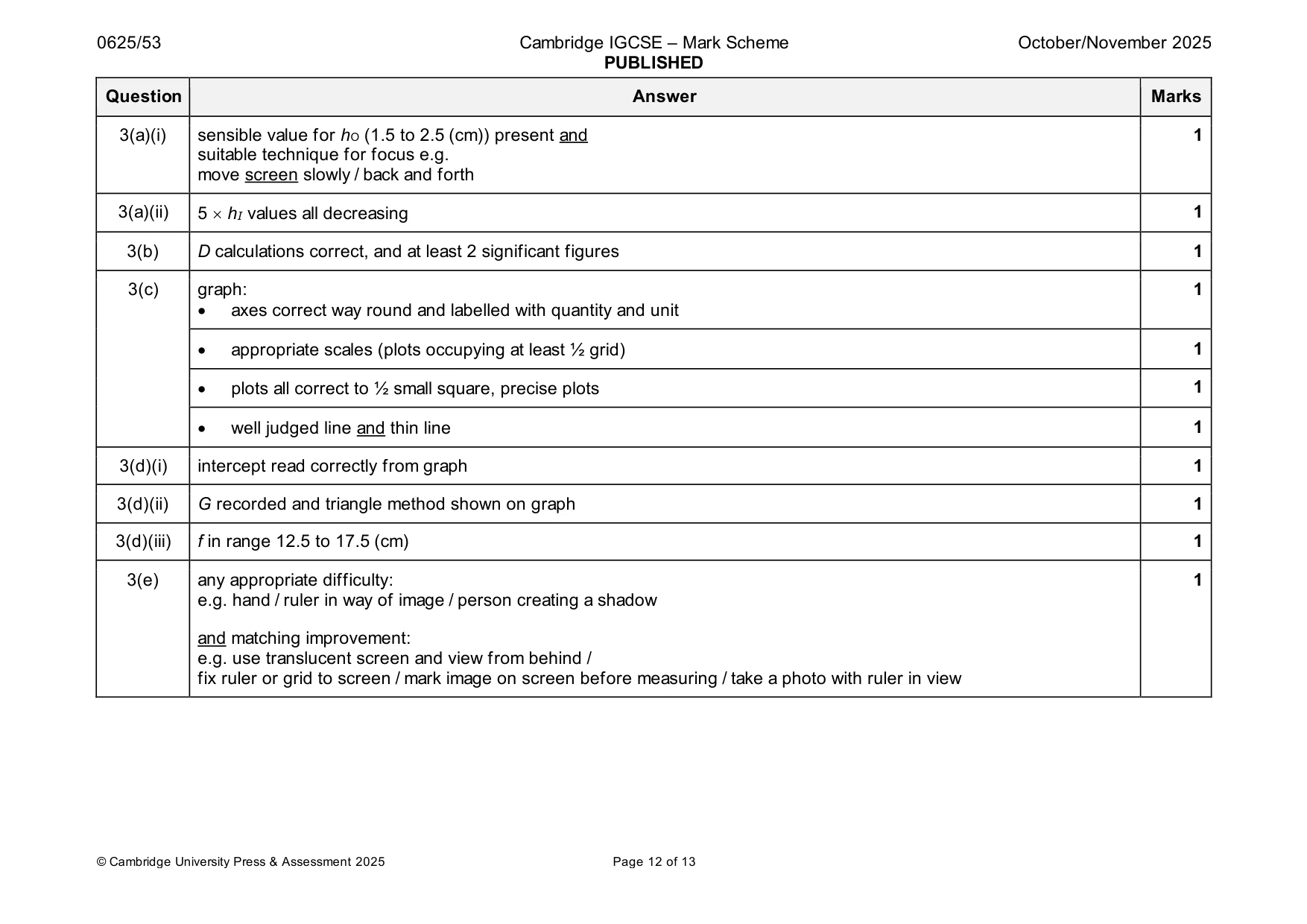 Mark scheme, page 12 of 13