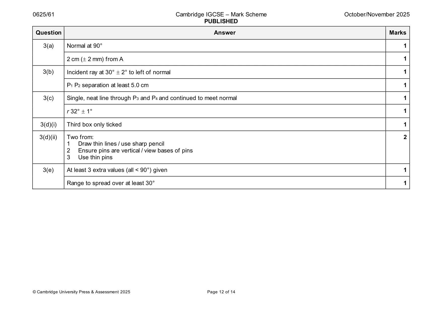 Mark scheme, page 12 of 14