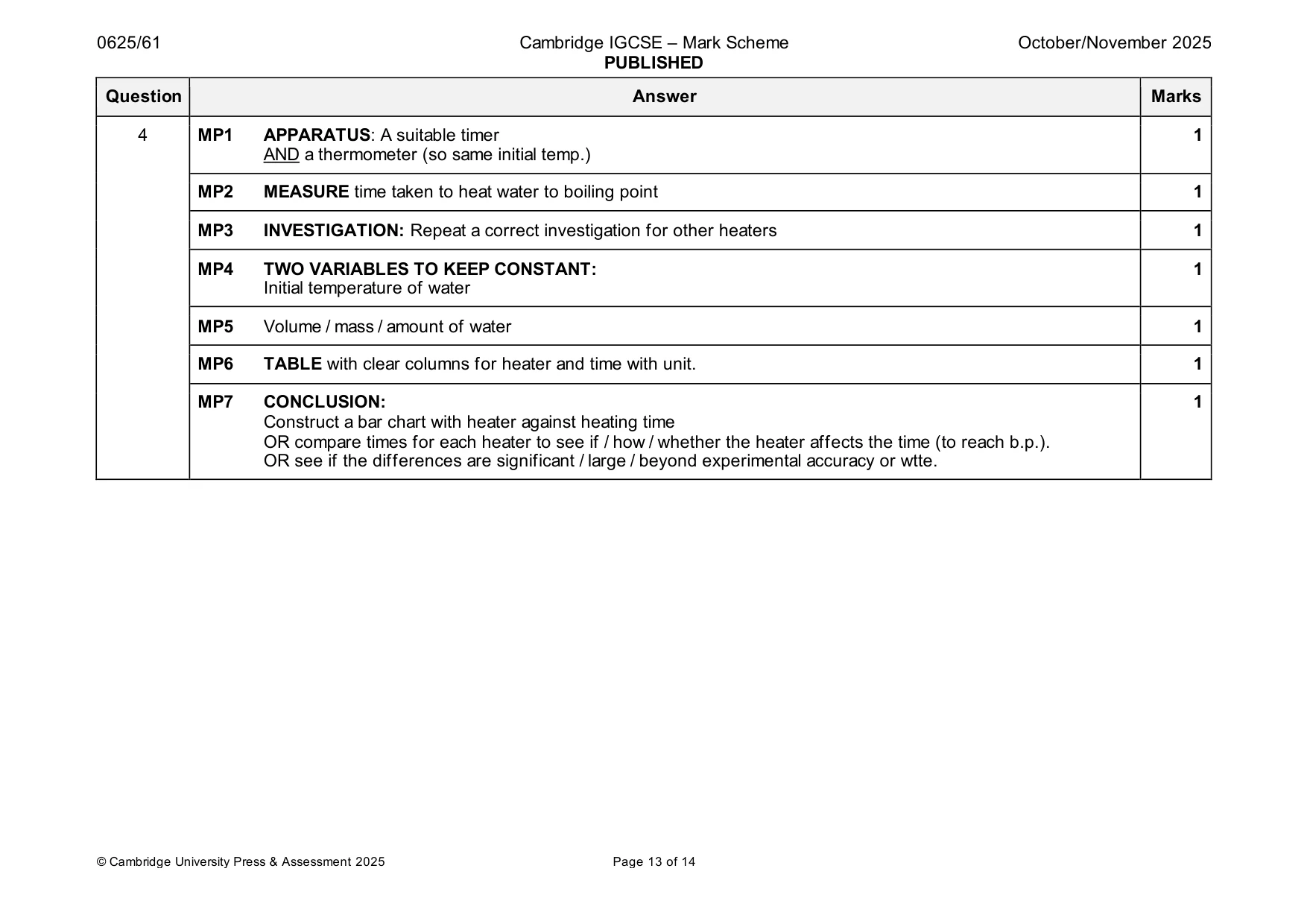 Mark scheme, page 13 of 14