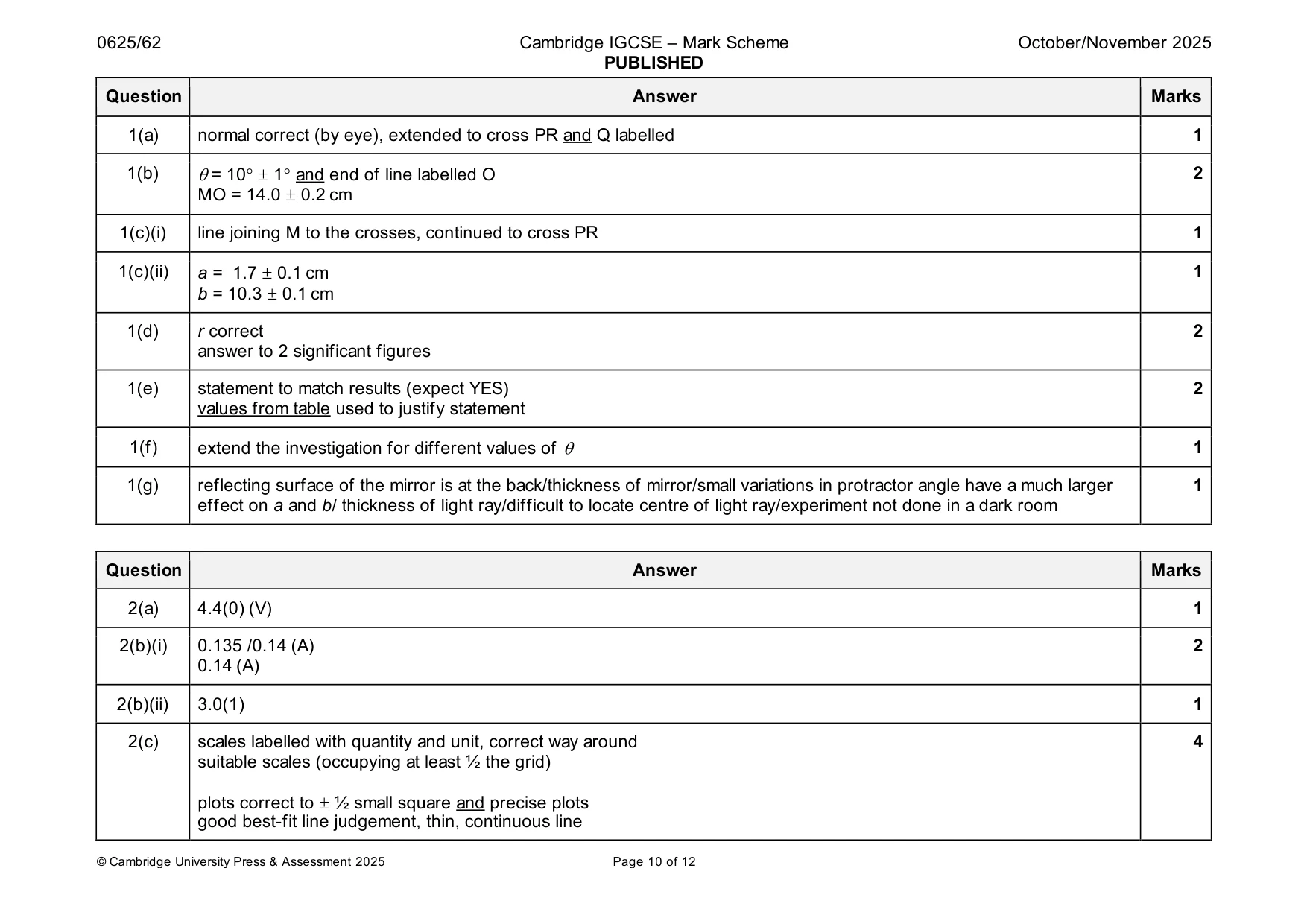 Mark scheme, page 10 of 12