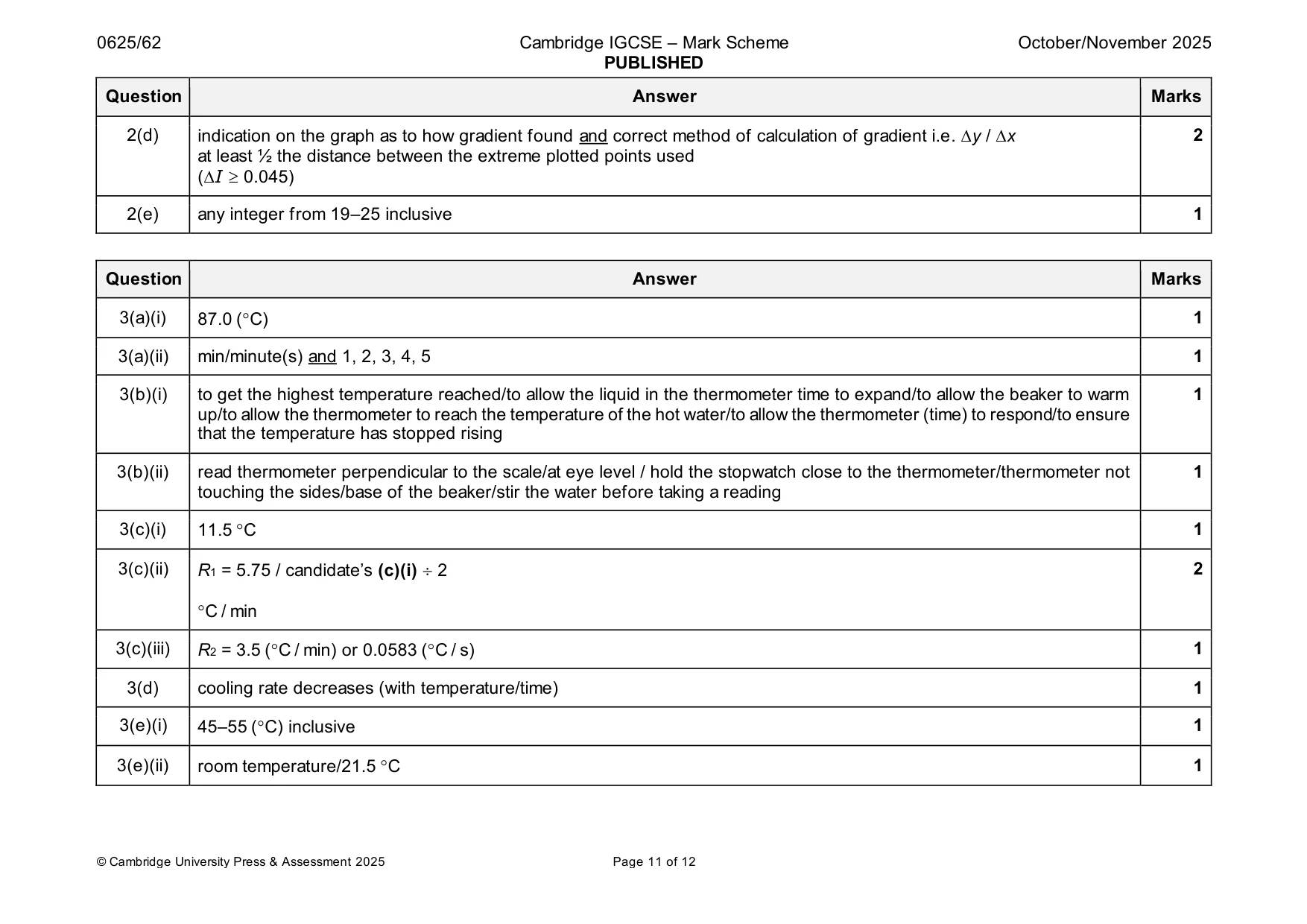Mark scheme, page 11 of 12