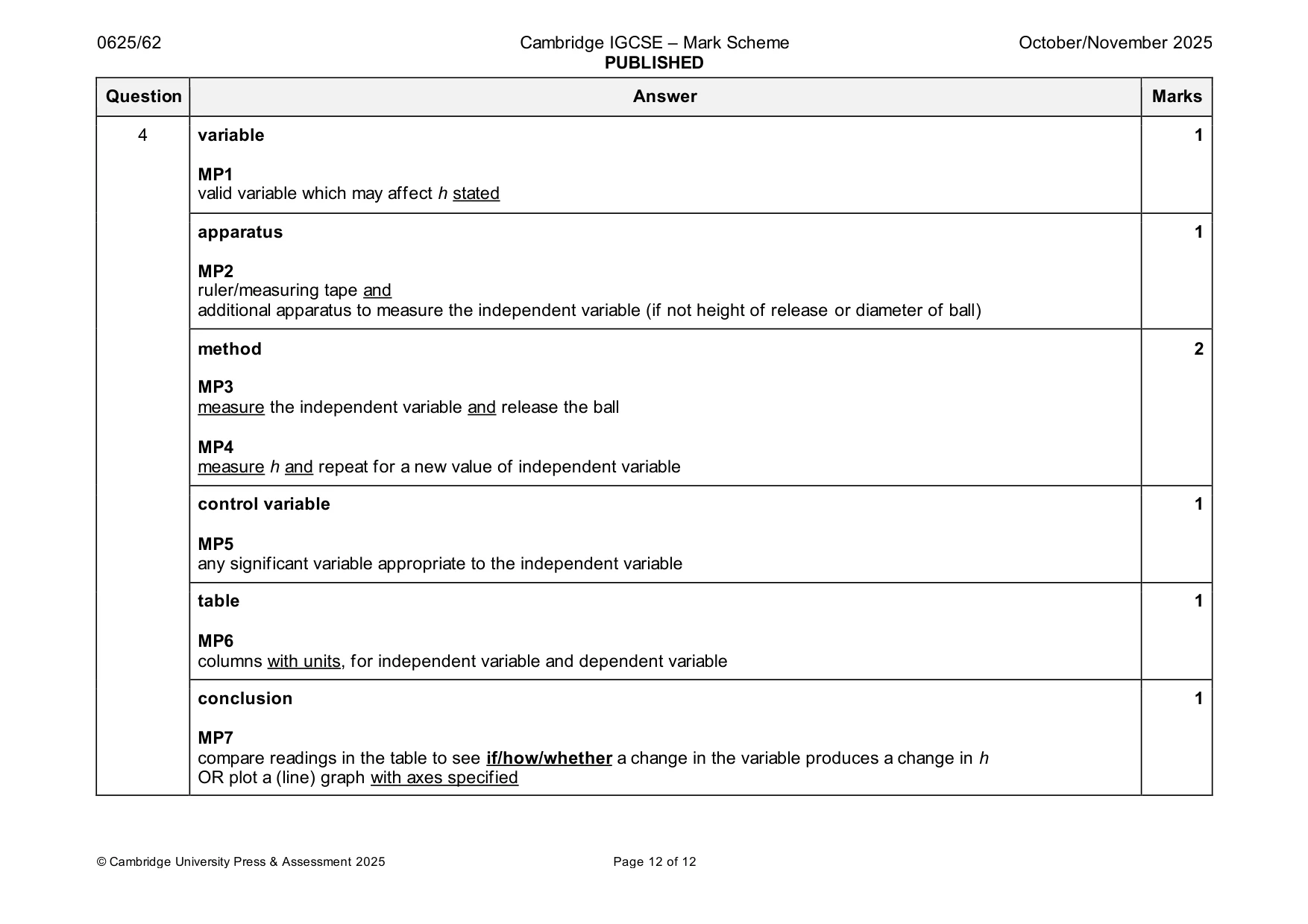 Mark scheme, page 12 of 12